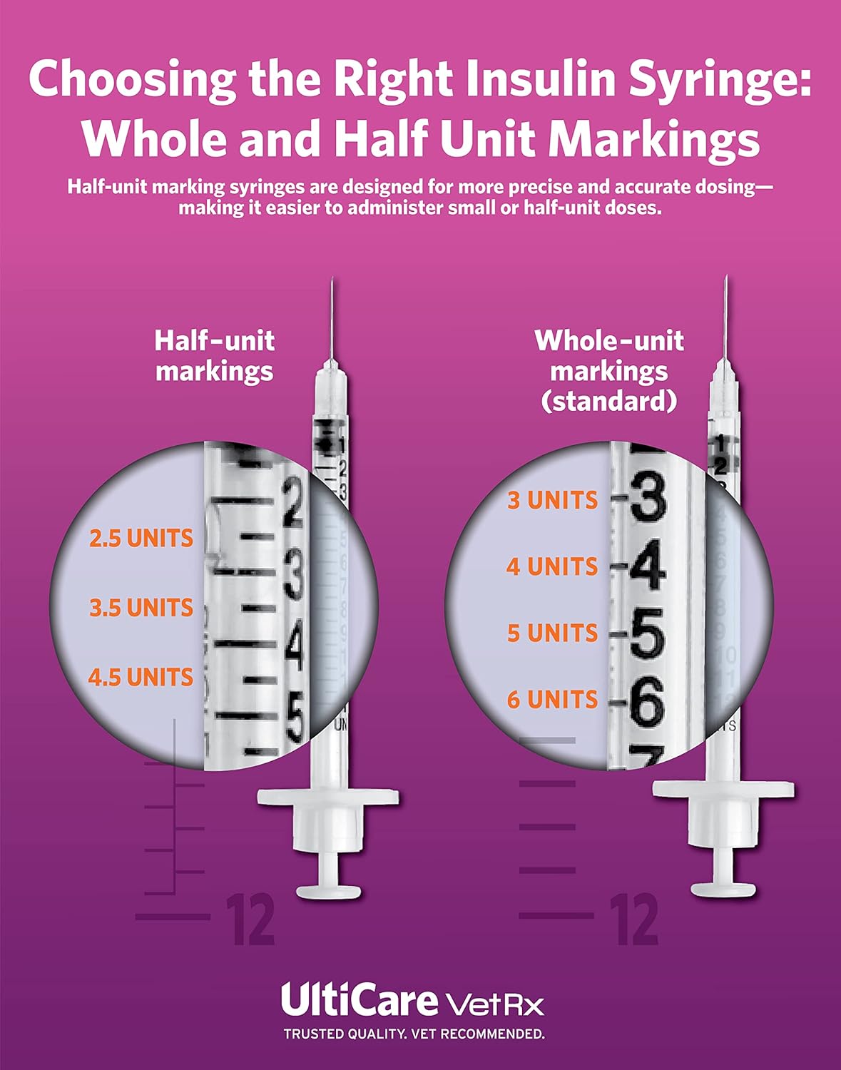 ulticare-vetrx-u-100-pet-insulin-syringes---comfortable-accurate-dosing---compatible-with-any-u-100-strength-insulin---310cc-31g-x-516---60-ct-box-6