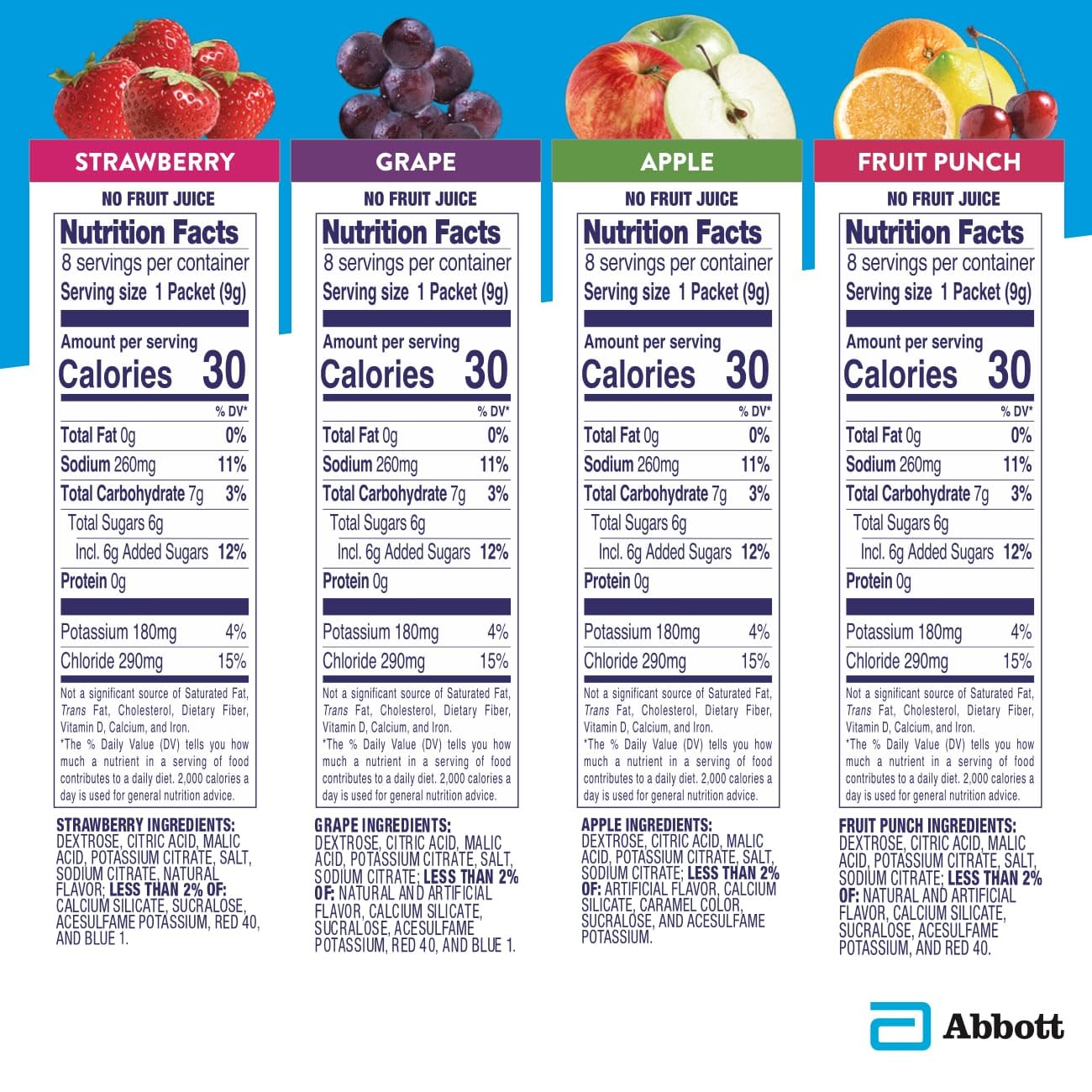 pedialyte-electrolyte-powder-packets-variety-pack---8-single-serving-packets-for-hydration-5