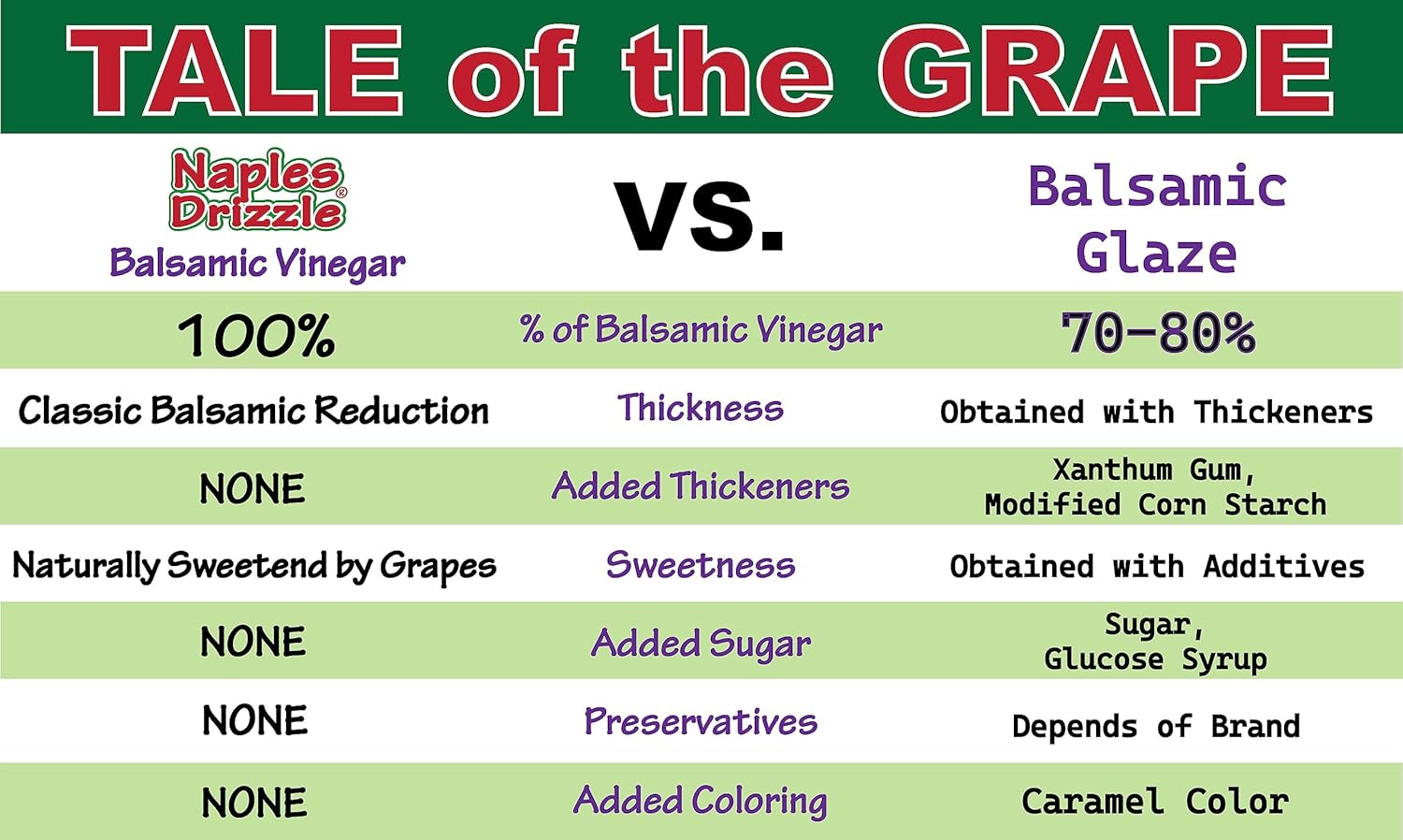 naples-drizzle-raspberry-balsamic-vinegar-reduction---rich-thick-no-added-sugar-or-thickeners---better-than-glaze-7