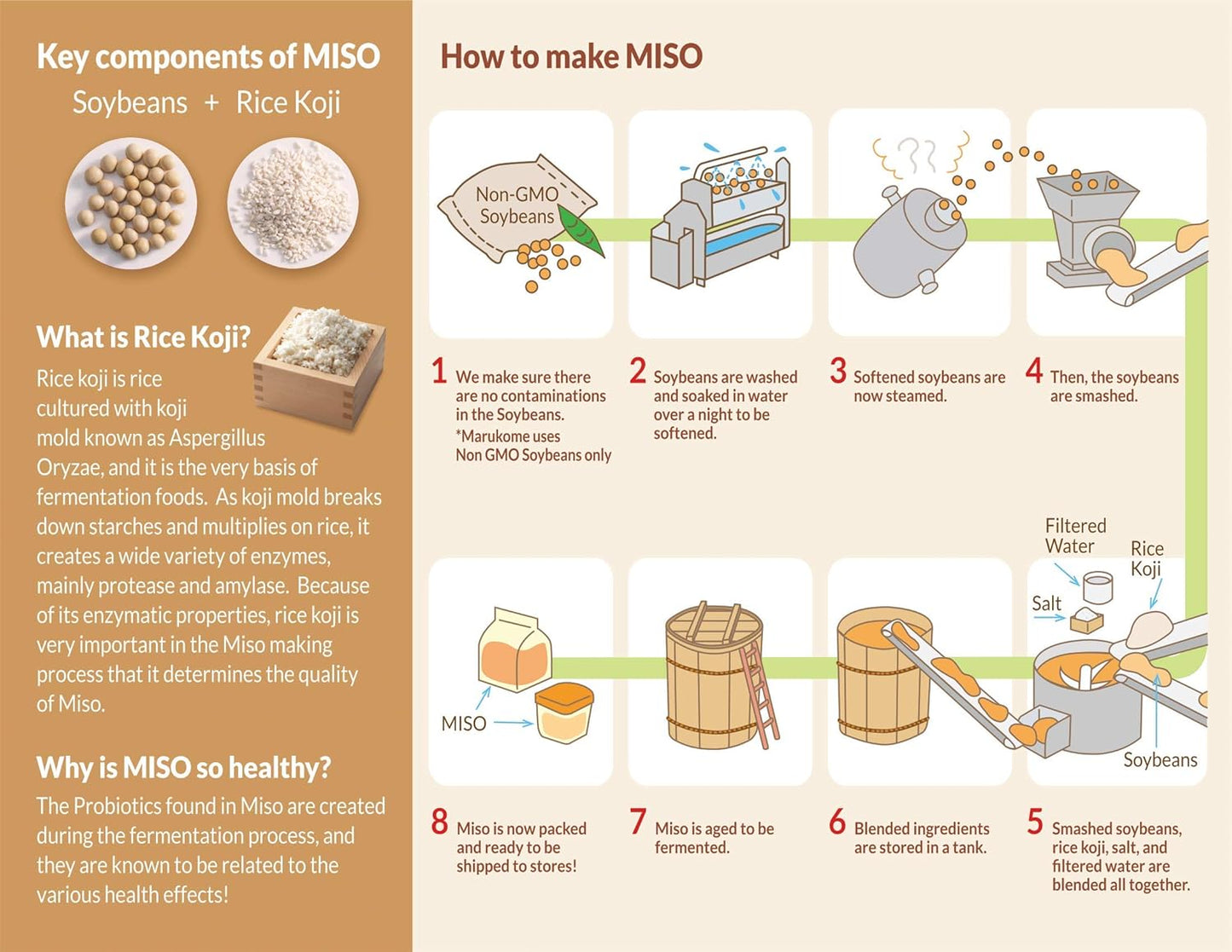 marukome-miso-and-easy-miso-broth-concentrate---vegetarian-reduced-sodium---138-ounce-3