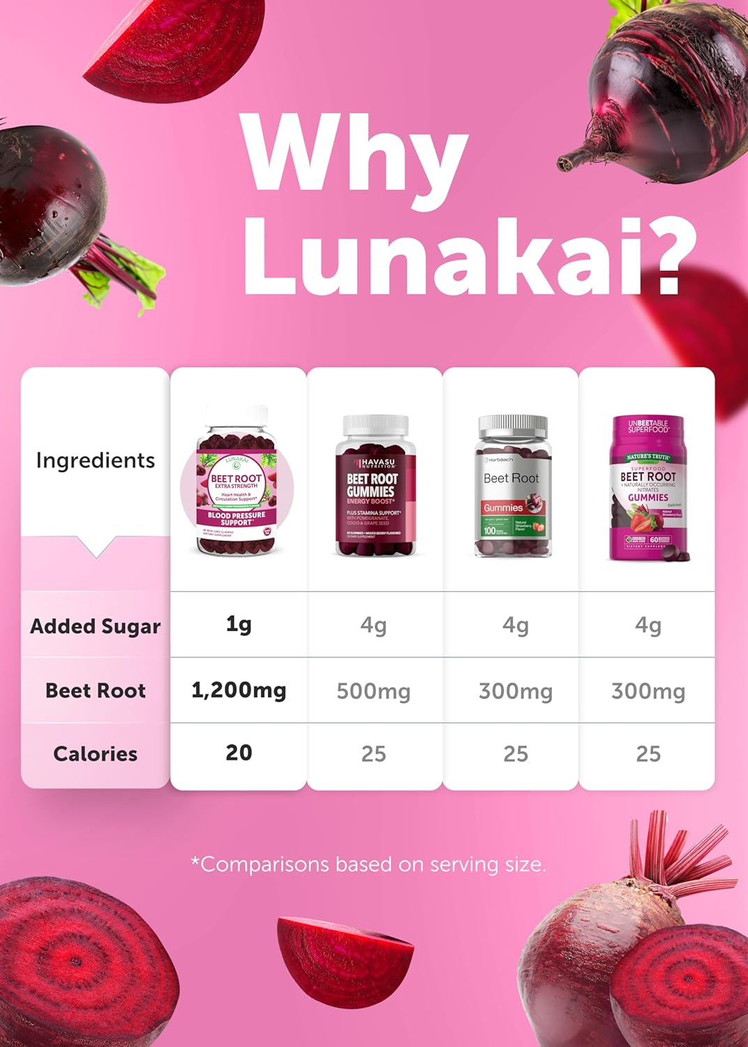 bundle-of-lunakai-beet-root-and-vitamin-e-with-vitamin-c-gummies-for-antioxidant-and-wellness-support-7