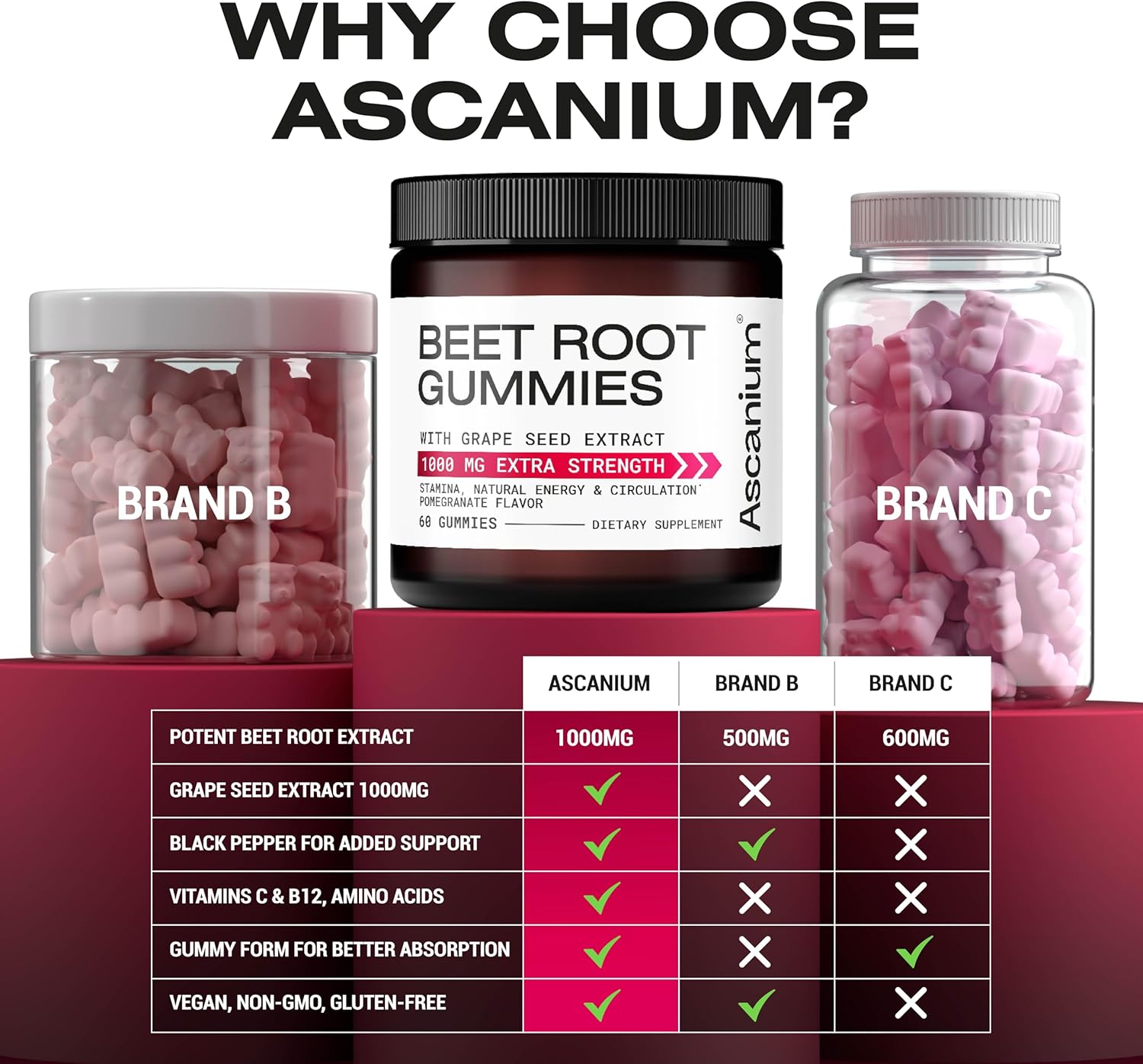 beet-root-and-grape-seed-extract-gummies-1000mg---circulation-support---energy-and-stamina---60-chews-4