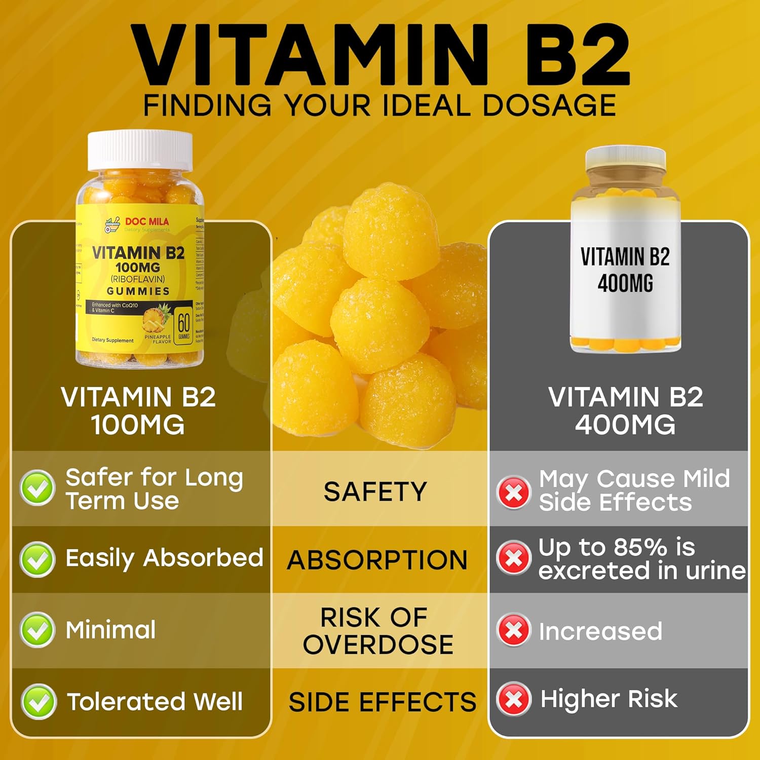 vitamin-b2-gummies-100mg-for-adults-and-kids---riboflavin-migraine-relief-supplement-4