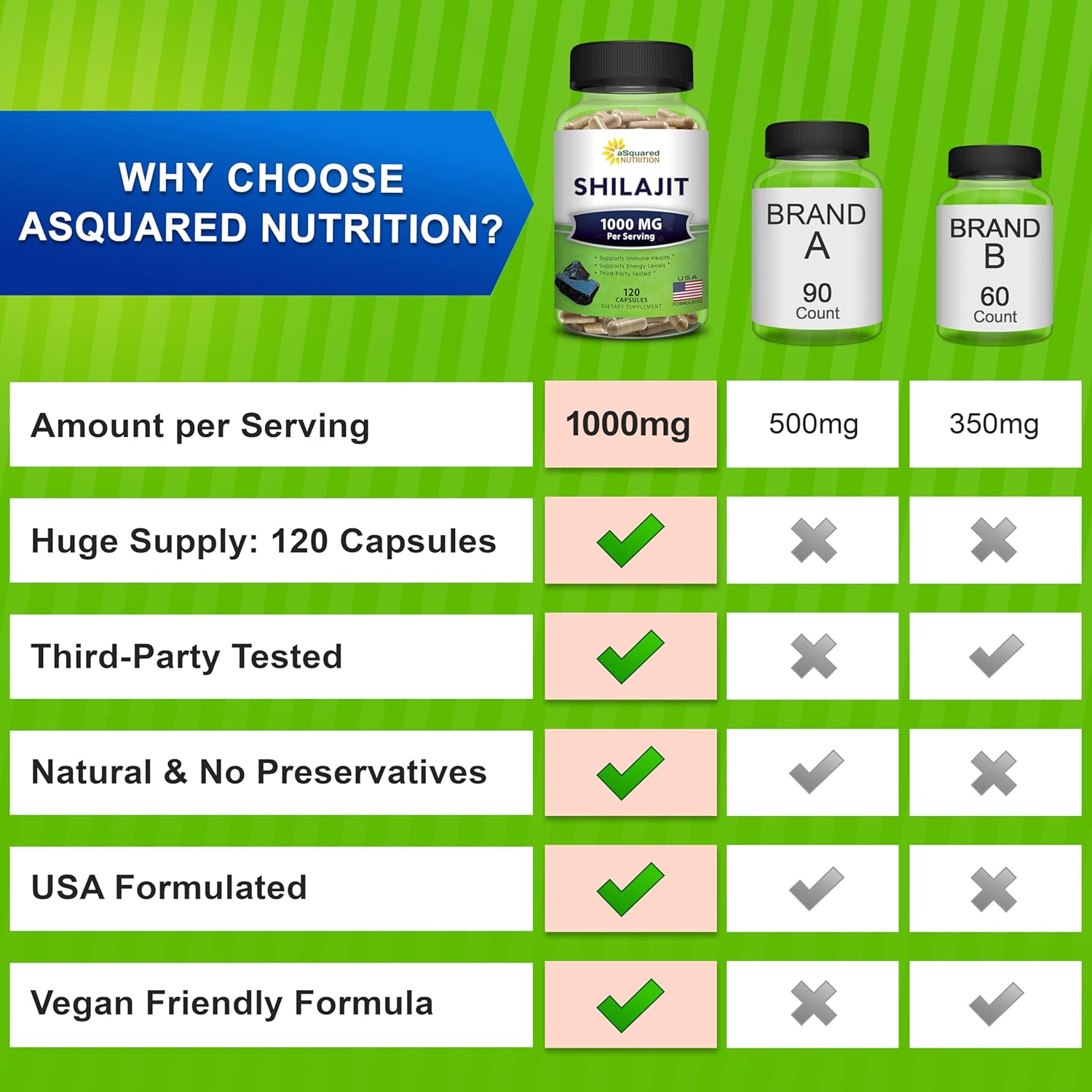 shilajit-extract-supplement-1000mg---120-capsules---pure-humic-fulvic-acid---trace-minerals---alternative-to-resin-drops---by-asquared-nutrition-3