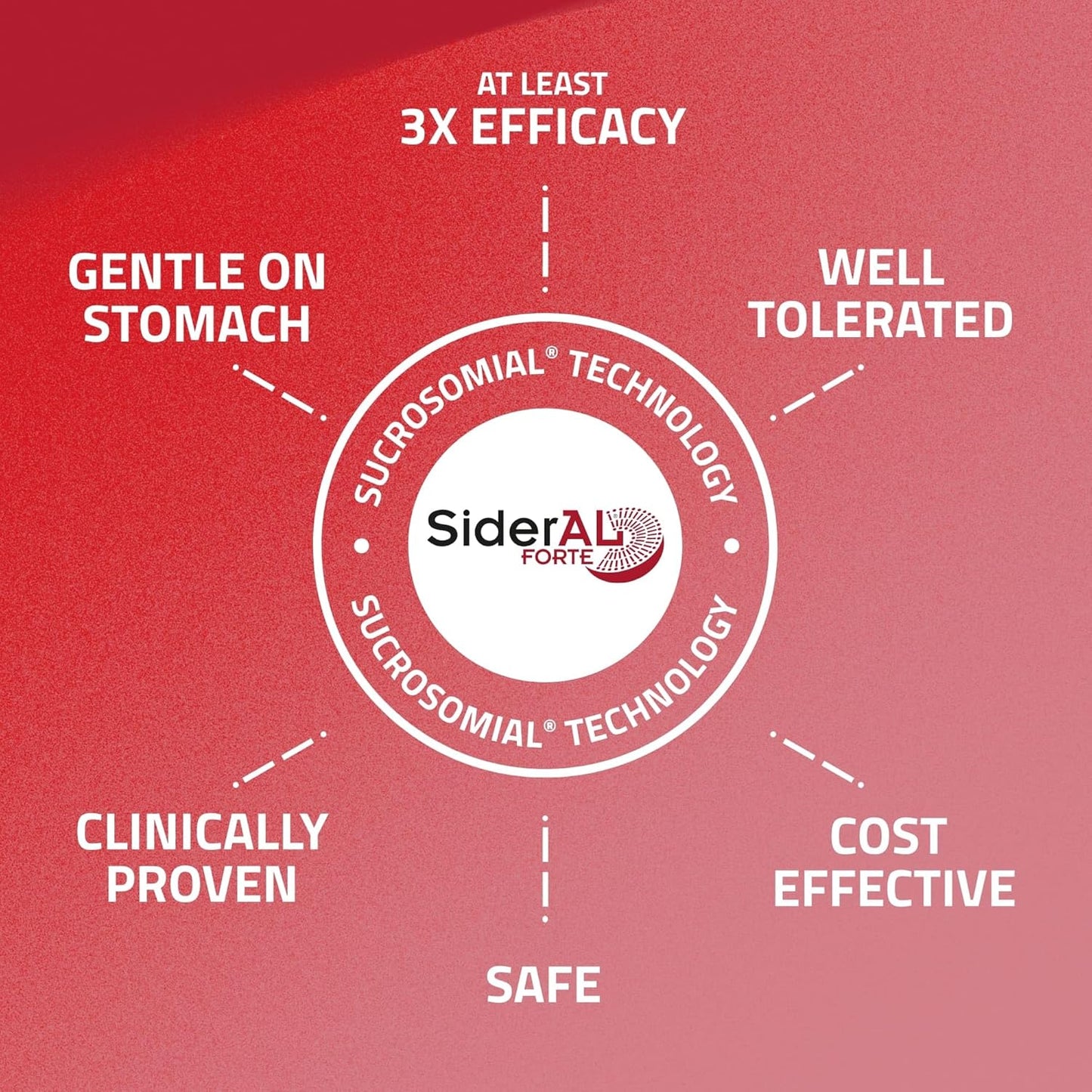 iron-supplement-for-women-and-men---sideral-forte-with-vitamin-c---premium-formula-for-iron-deficiency-and-anemia---high-absorption---gentle-on-stomach---non-constipating---30-capsules-11