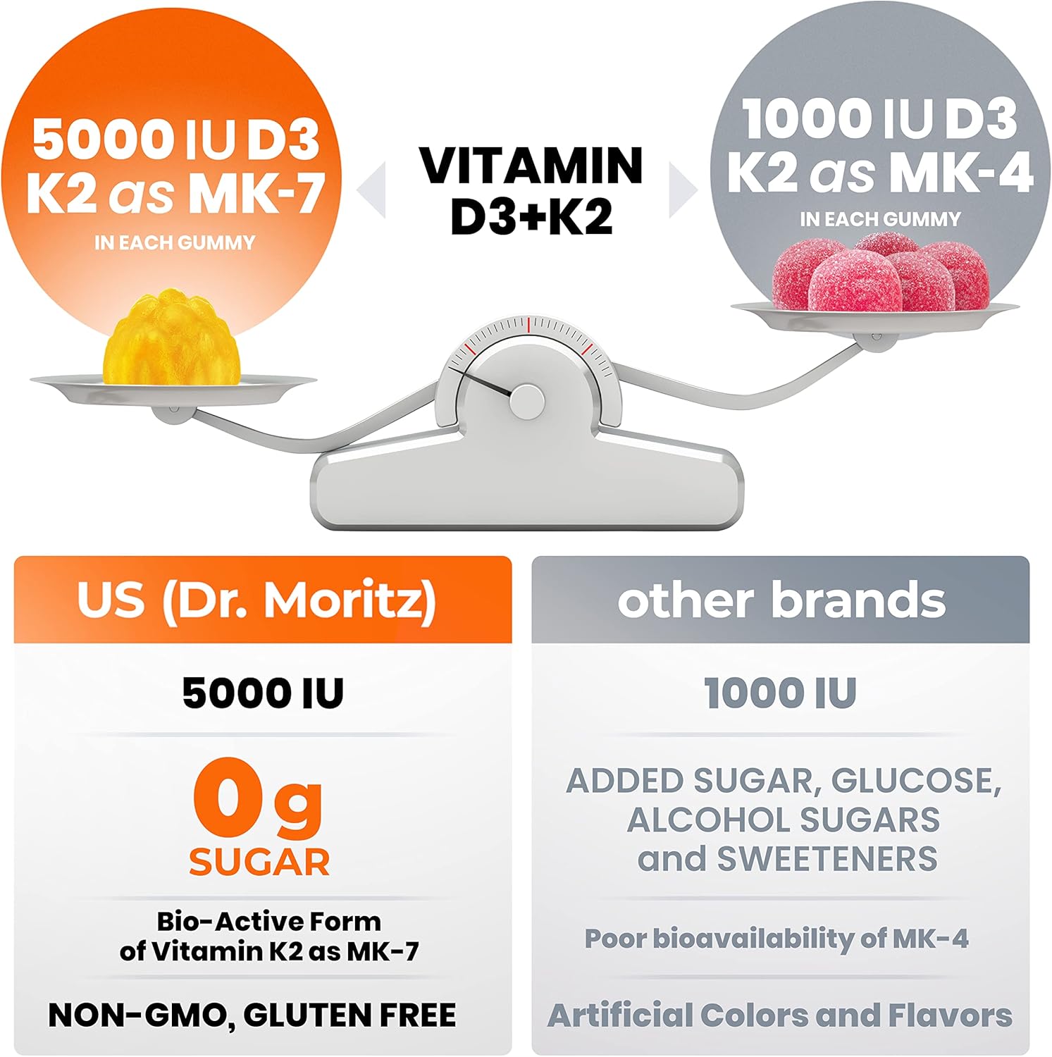 vegan-vitamin-d3-k2-gummies-5000-iu-for-immune-support-bone-health---adults-and-kids---gluten-sugar-free---60-count-5
