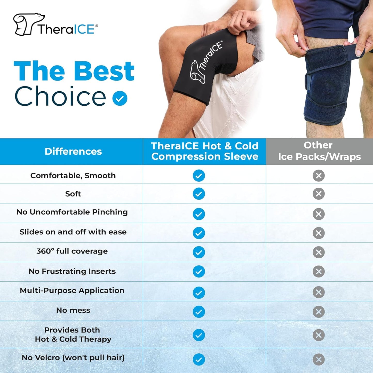 large-theraice-knee-ice-pack-wrap-compression-sleeve---reusable-gel-cold-packs-brace-for-injuries-elbow-ankle-calf---flexible-cold-wrap-recovery-for-meniscus-acl-mcl-pain-relief-3