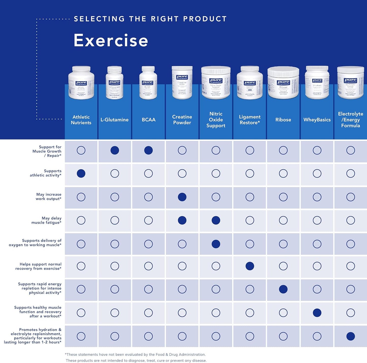 hypoallergenic-bcaa-capsules-for-muscle-function-support-during-exercise---60-capsules-5