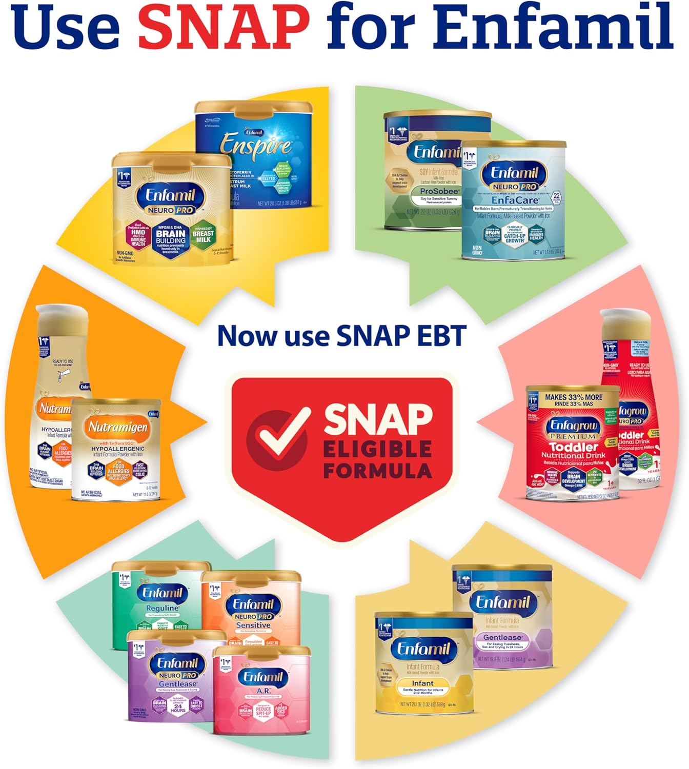 Enfamil Enspire Gentlease Baby Formula with Lactoferrin for Immune Support, DHA for Brain Development, 5 Nutrients in 1 Tub, 19.5 Oz - Espot.com.au