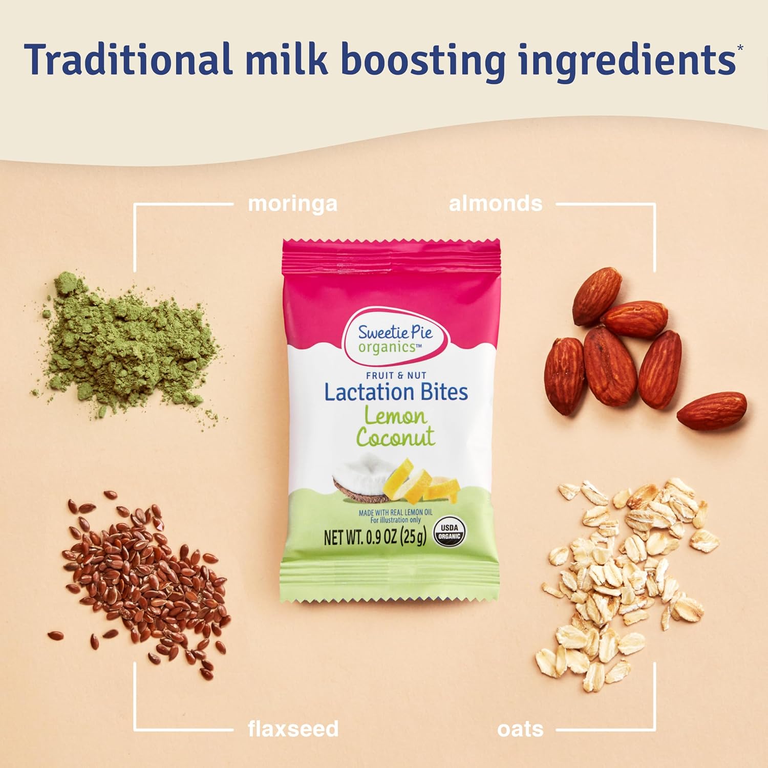 Organic Lactation Bites - Breastfeeding Support & Milk Supply Boost - Fenugreek-Free Galactagogues - Lemon Coconut - 6 Pack - Espot.com.au