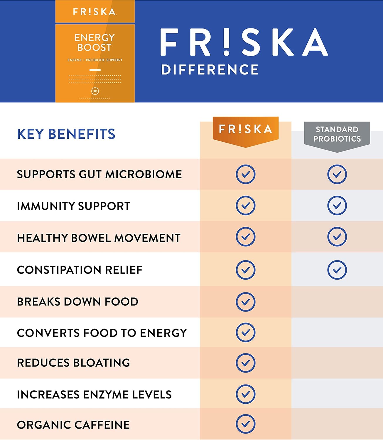 frska-friska-energy-boost-enzyme-and-probiotics-supplement-for-gut-health---30-capsules-promotes-better-digestion-and-energy-for-men-and-women-7