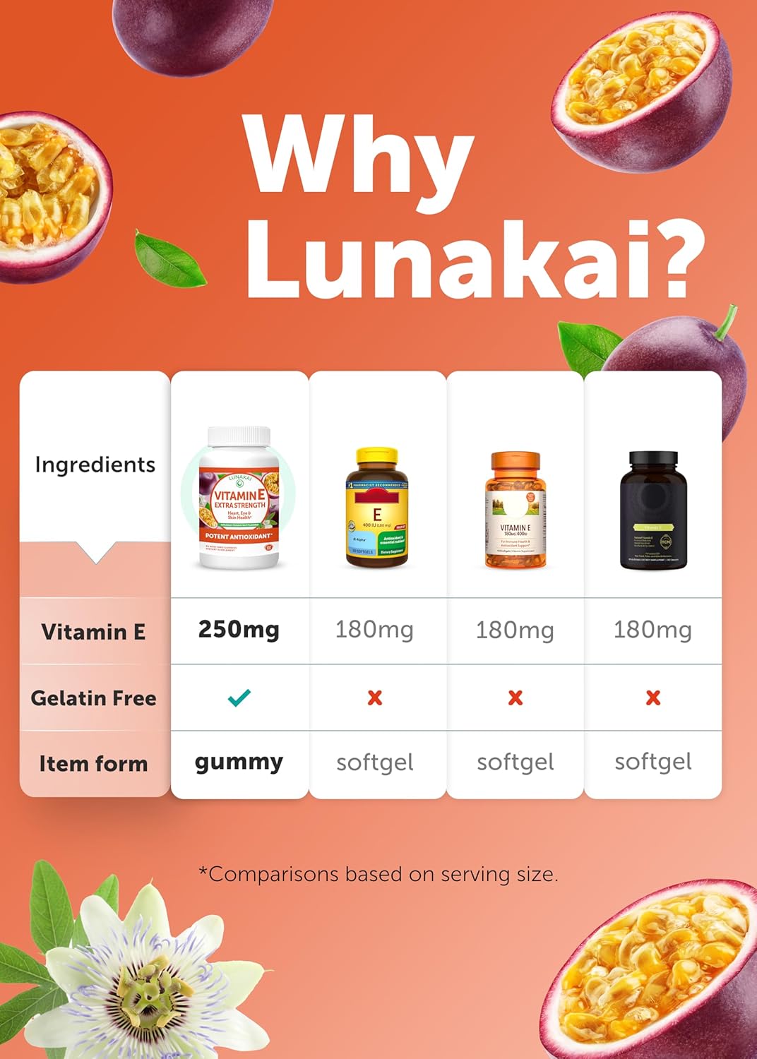 bundle-of-lunakai-beet-root-and-vitamin-e-with-vitamin-c-gummies-for-antioxidant-and-wellness-support-8