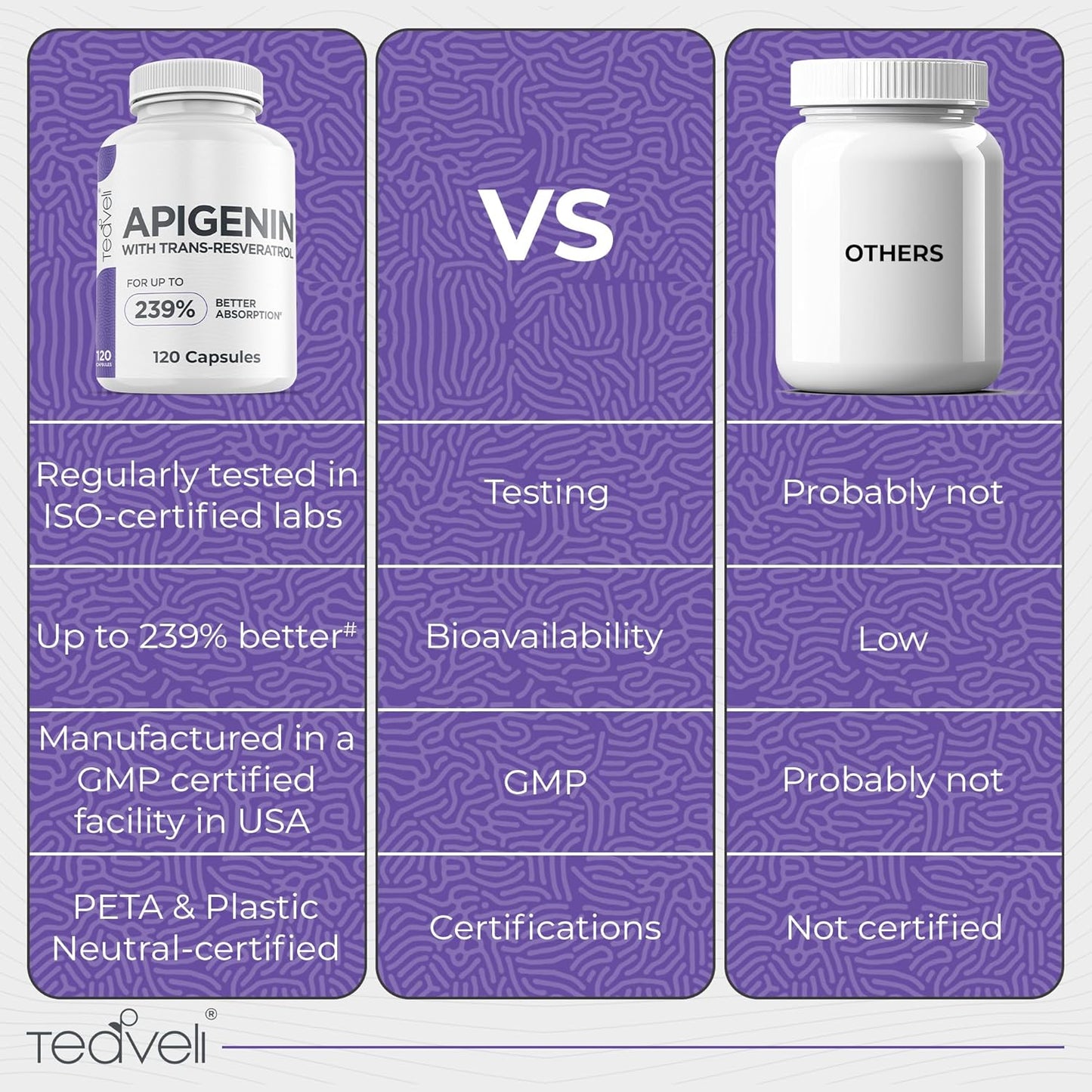 premium-apigenin-supplement-with-resveratrol-for-enhanced-bioavailability---50mg-apigenin-for-natural-sleep-aid---includes-magnesium-threonate-and-l-theanine---120-vegan-capsules-5