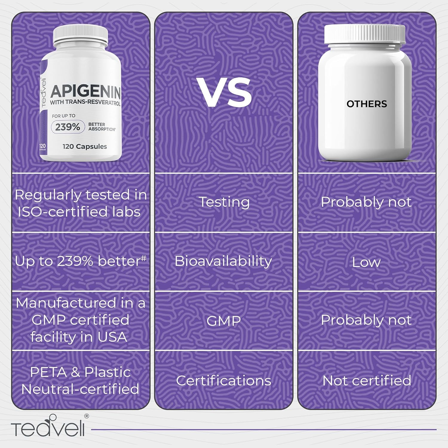 premium-apigenin-supplement-with-resveratrol-for-enhanced-bioavailability---50mg-apigenin-for-natural-sleep-aid---includes-magnesium-threonate-and-l-theanine---120-vegan-capsules-5