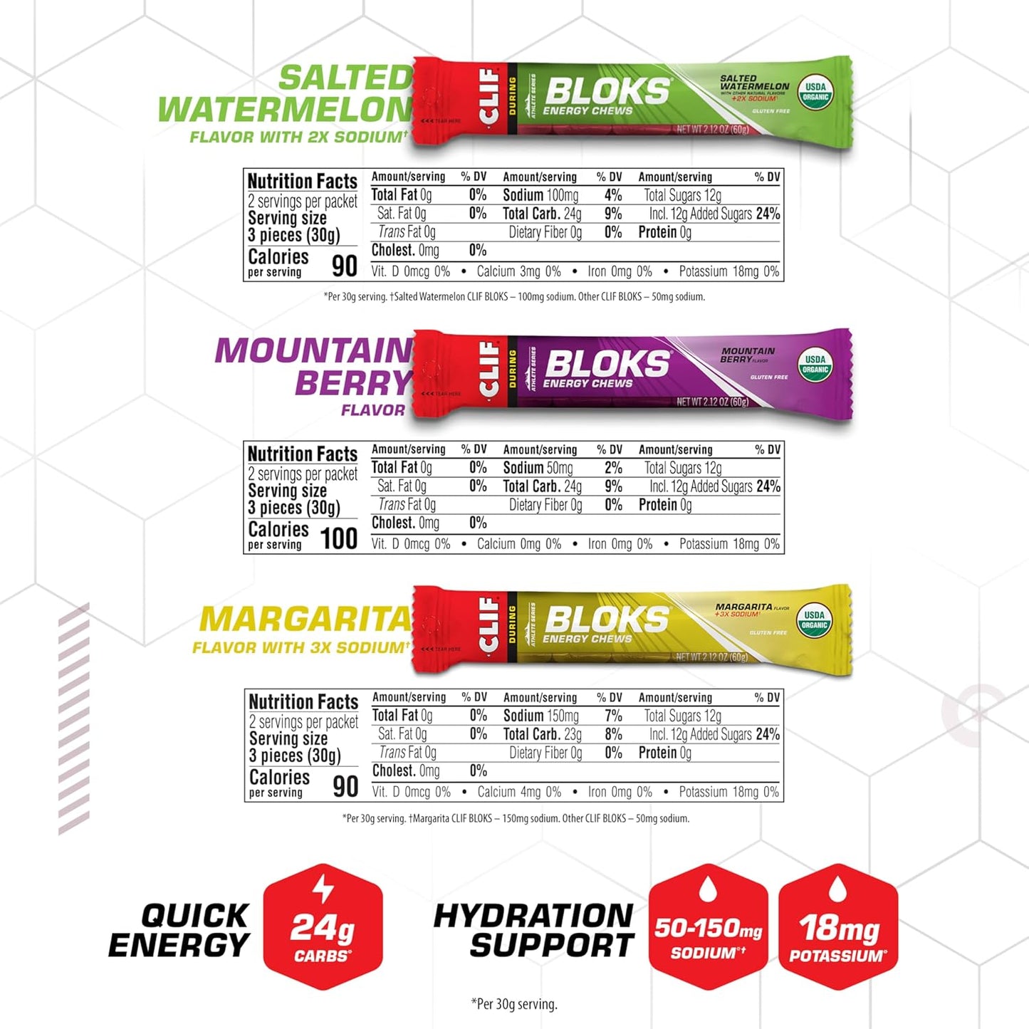 clif-bloks-variety-pack---non-gmo-energy-chews-for-cycling-and-running---plant-based-fast-fuel-with-carbohydrates-and-electrolytes---12-packets-of-212-oz-6