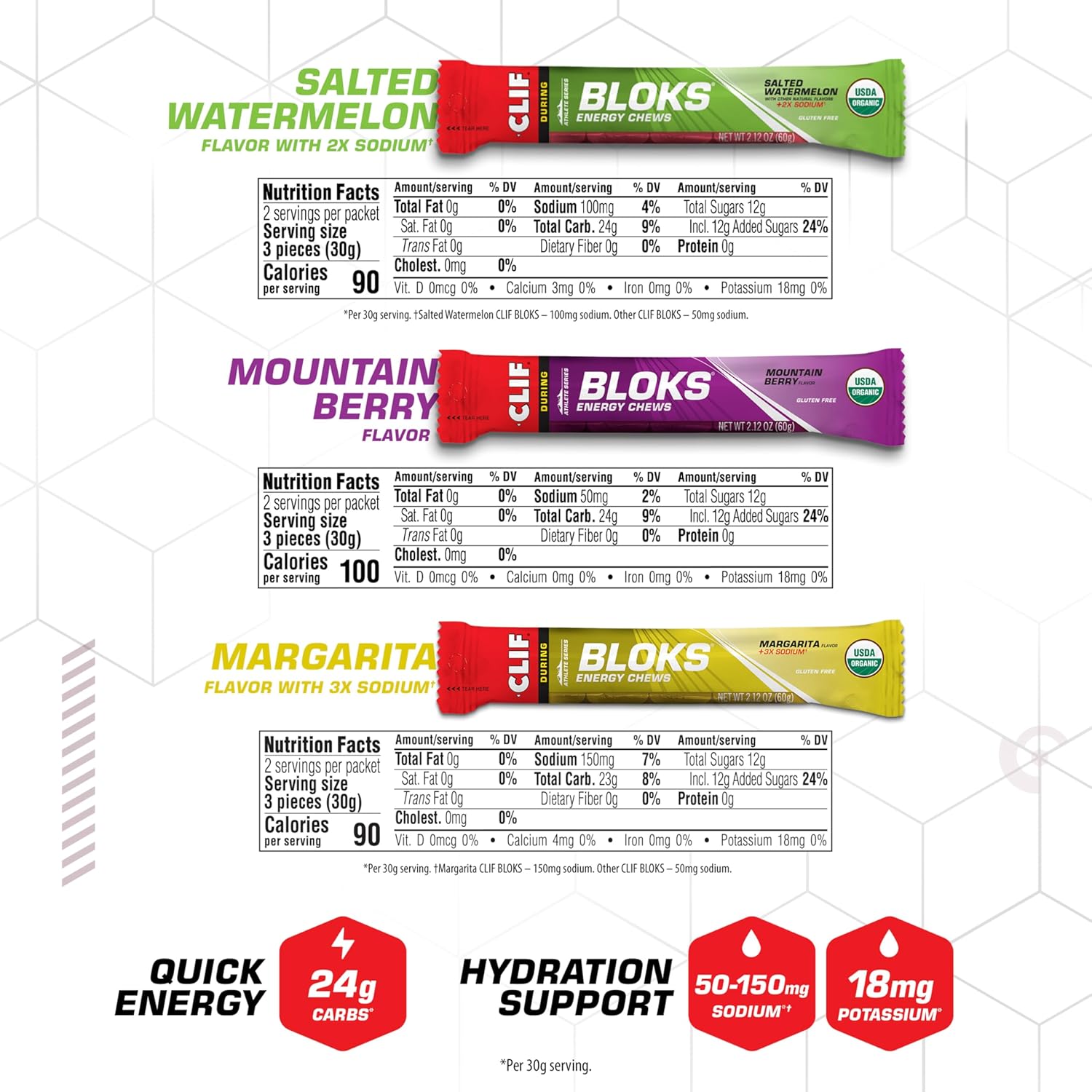 clif-bloks-variety-pack---non-gmo-energy-chews-for-cycling-and-running---plant-based-fast-fuel-with-carbohydrates-and-electrolytes---12-packets-of-212-oz-6