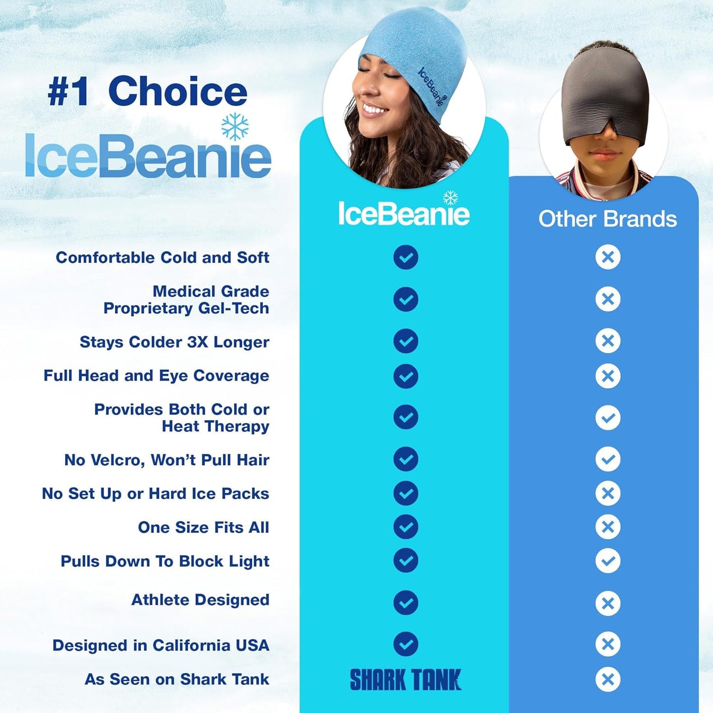 icebeanie-cooling-gel-migraine-relief-cap---shark-tank-featured-tension-headache-hangover-hat---cold-therapy-head-ice-pack-mask-2