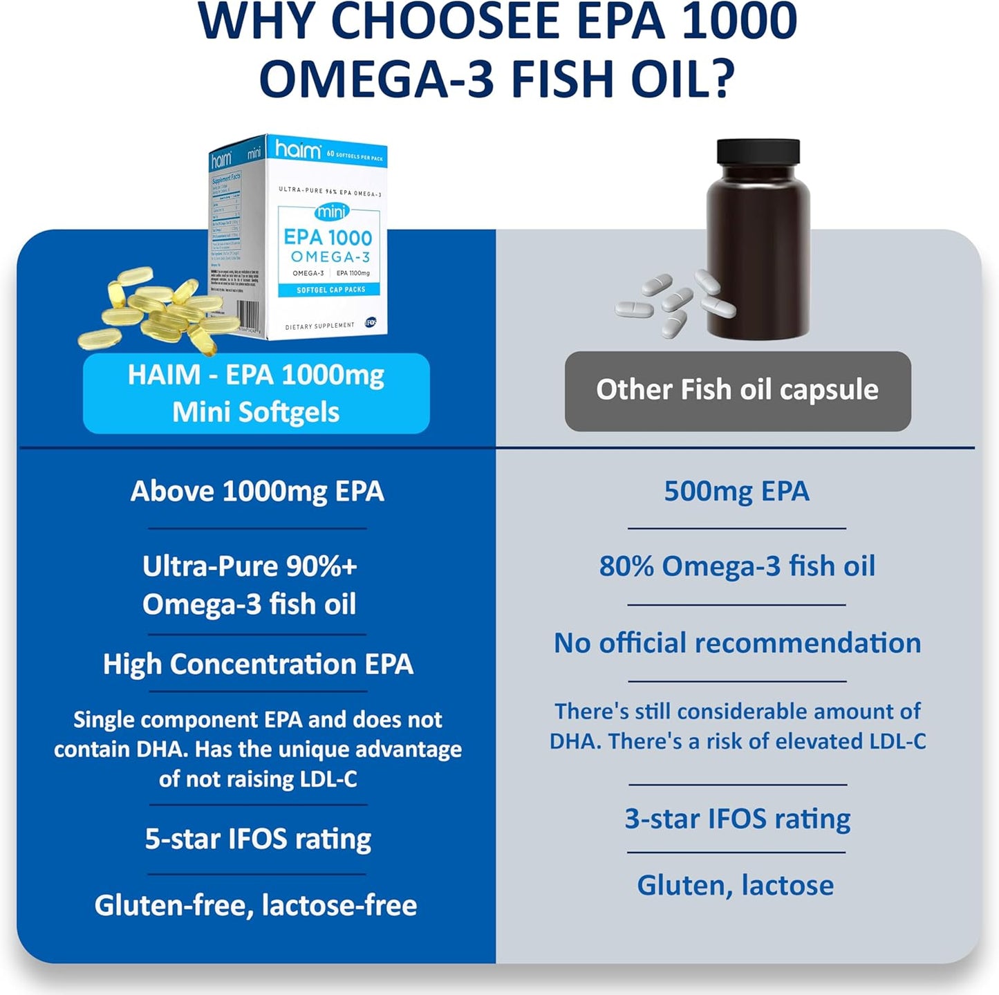 Ultra Pure EPA 1000mg Mini Softgels - Heart, Joint, & Mood Support - Burpless Fish Oil Supplement for Overall Health - 60 Mini Softgels - Espot.com.au