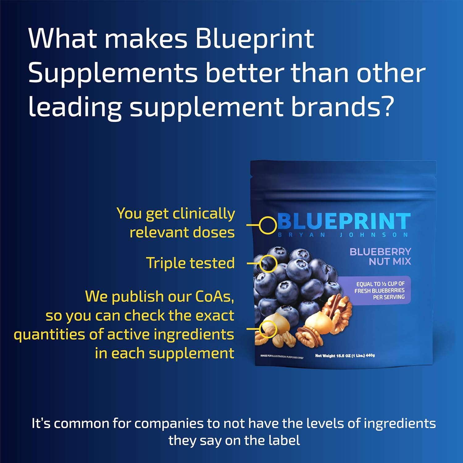 organic-blueberry-nut-mix-with-real-blueberries-roasted-macadamia-nuts-and-walnuts---no-additives---keto-and-paleo-friendly---high-in-polyphenols---30-servings-6