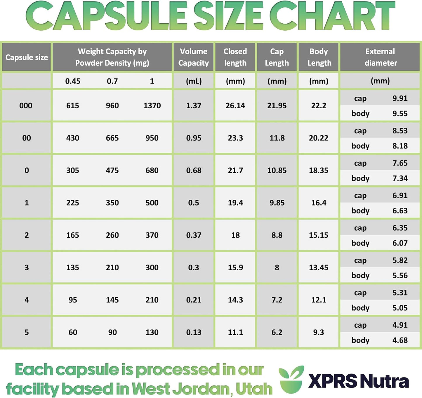 1000-count-xprs-nutra-size-1-purple-carrot-vegan-empty-capsules-for-diy-vegetable-filling---vegetarian-pill-capsules-7