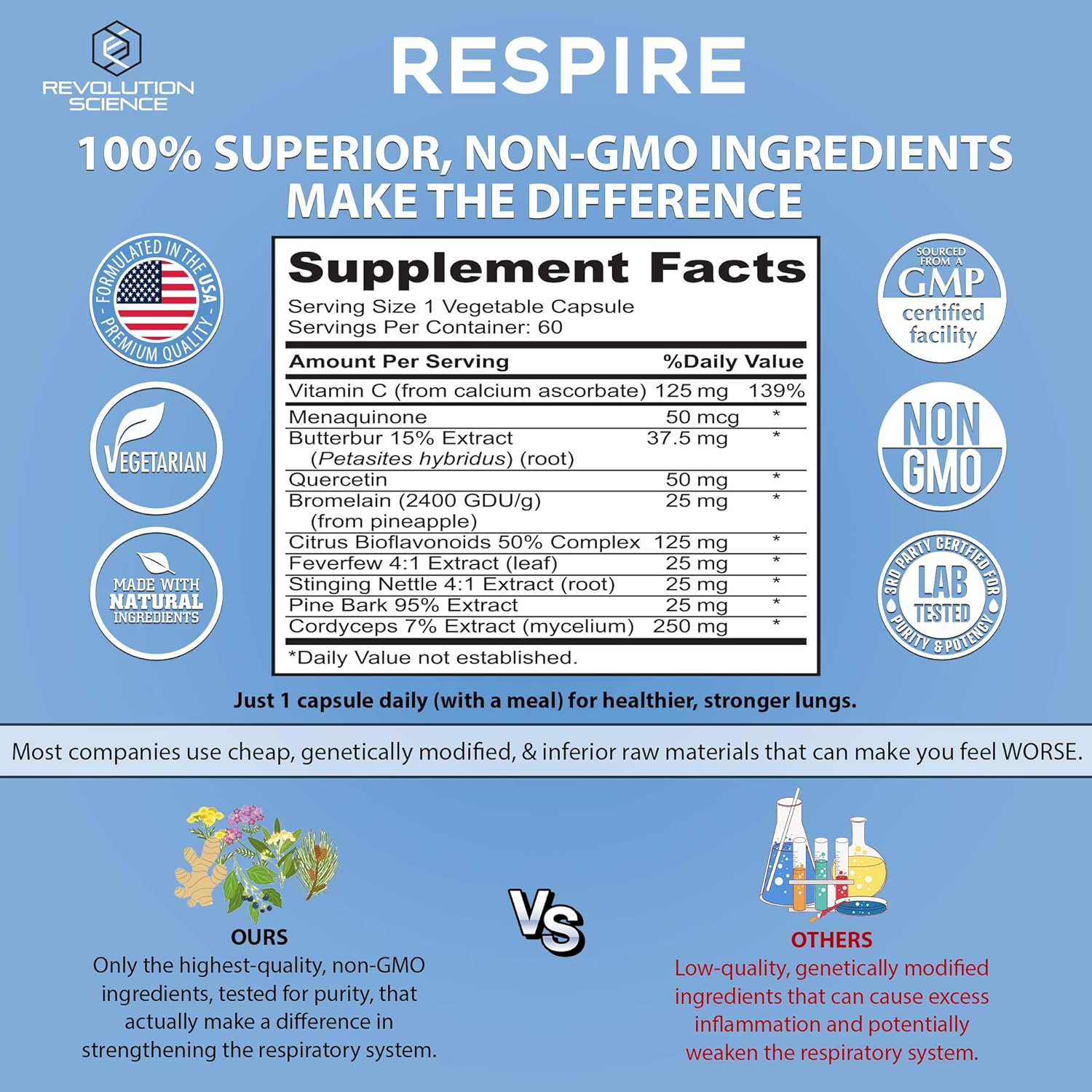 Respire Lung Support Supplement - Lung Cleanse & Detox Formula with Quercetin, Bromelain & Butterbur for Clear Lungs and Bronchial Support - 60 Capsules - Espot.com.au