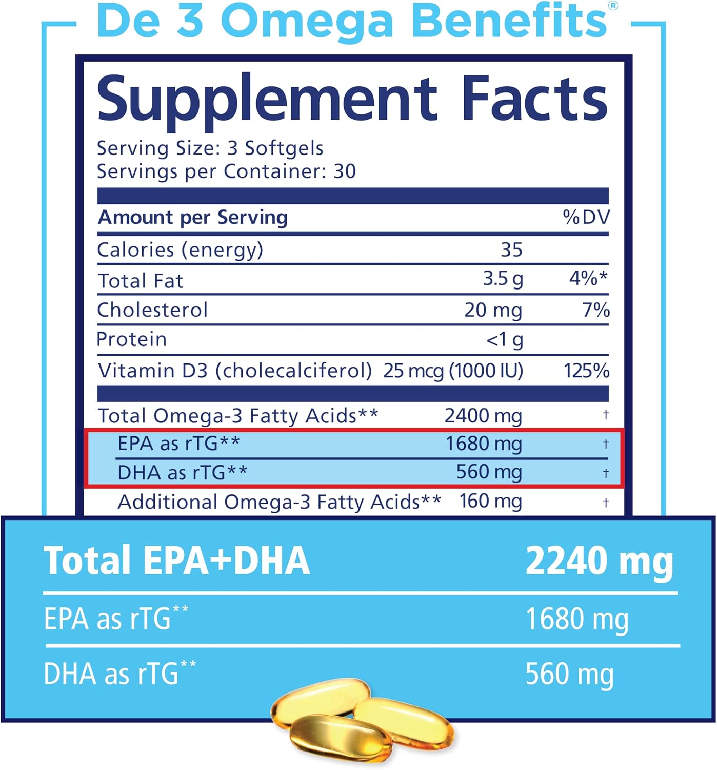 prn-de3-omega-3-fish-oil-softgels---180-count-60-day-supply---high-epa-dha-no-fishy-burps---dry-eye-care-supplement-6