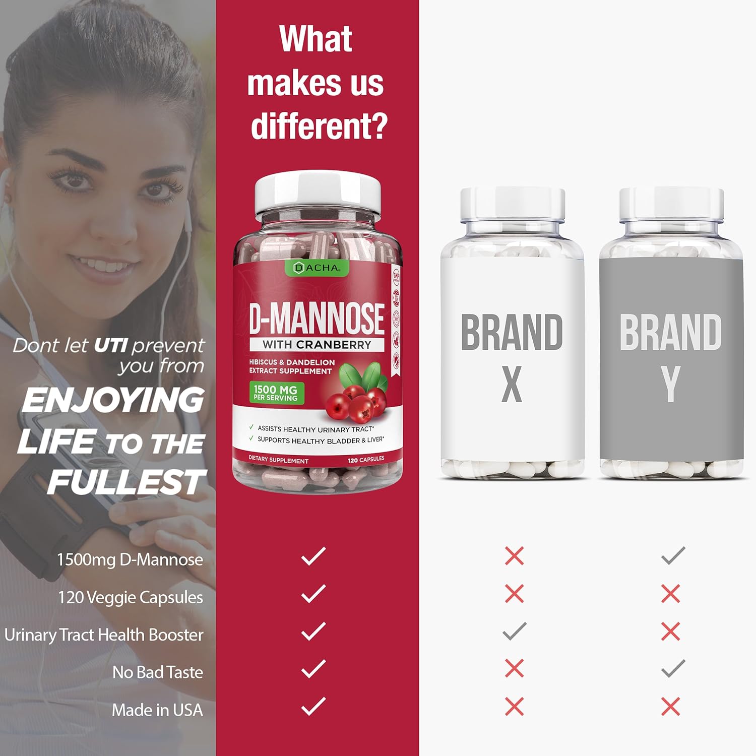 d-mannose-capsules-with-cranberry-dandelion-hibiscus---120-caps-1500mg---supports-bladder-urinary-tract-health-6