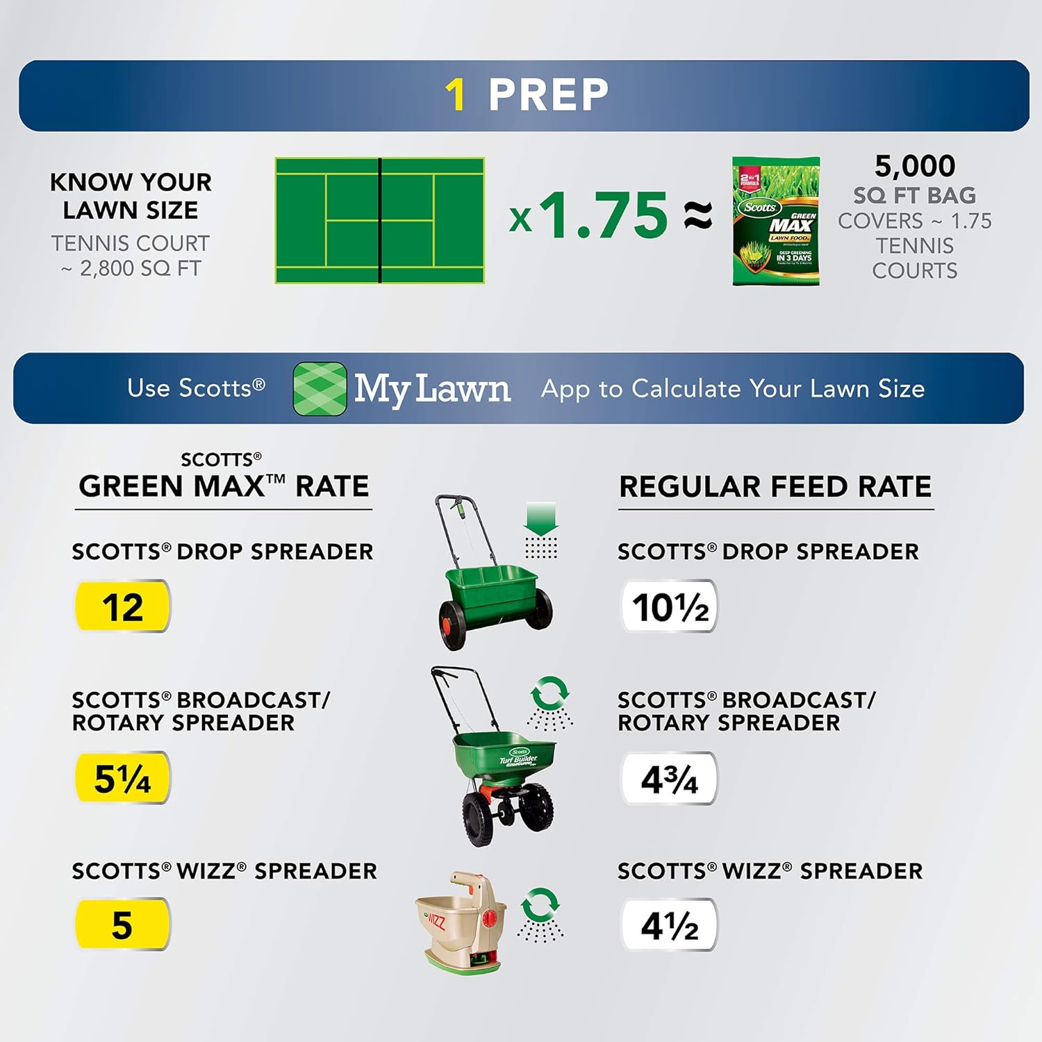 Scotts Green Max Lawn FoodFL Fertilizer with Iron Supplement - 10,000 sq. ft. Coverage for Greener Grass - 30.30 lbs. - Espot.com.au