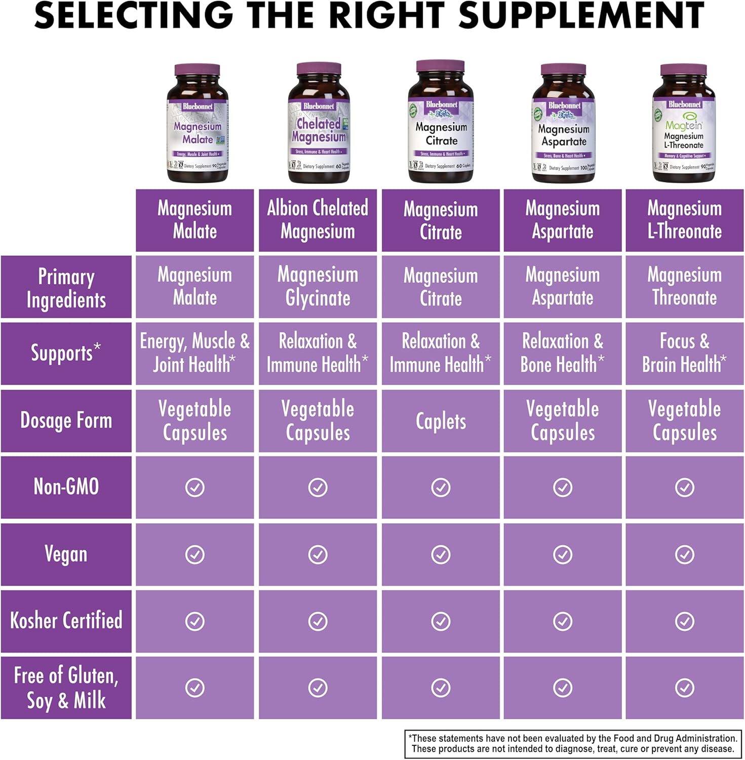 bluebonnet-nutrition-magnesium-malate-capsules---energy-muscle-joint-support---non-gmo-vegan-kosher-gluten-free---90-count-6