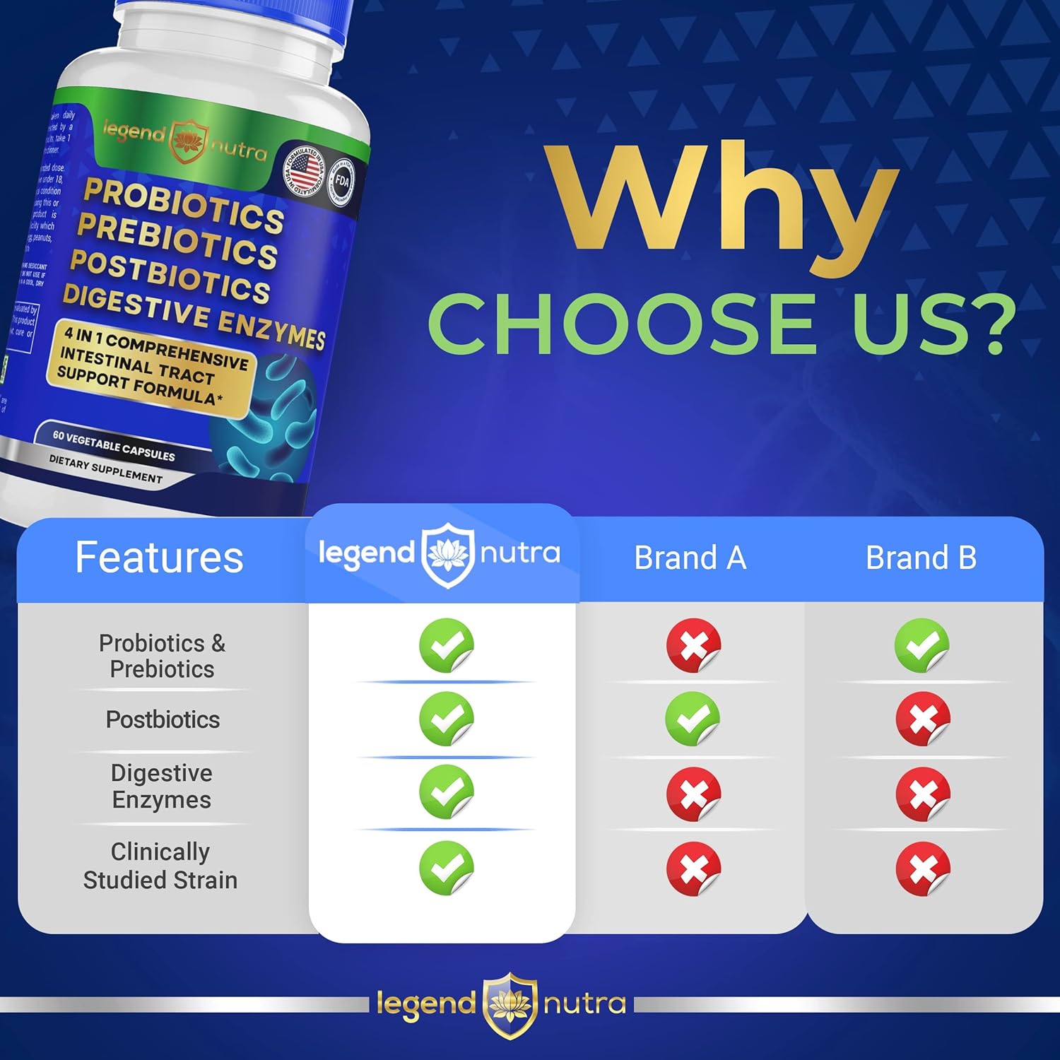 legend-nutra-4-in-1-digestive-health-supplement-with-probiotics-prebiotics-postbiotics-and-enzymes-for-men-and-women---2-pack-120-count-7