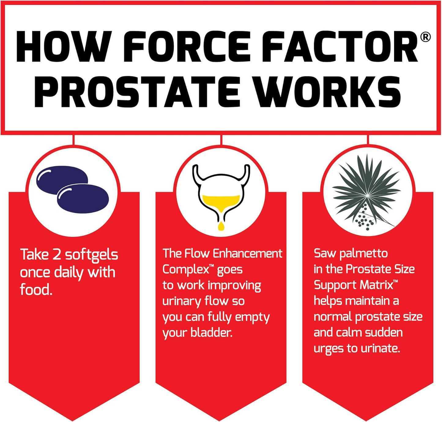 prostate-health-support-supplement-for-men---saw-palmetto-beta-sitosterol-3-pack-180-softgels---size-support-urinary-relief-bladder-control-reduce-nighttime-urination---force-factor-5