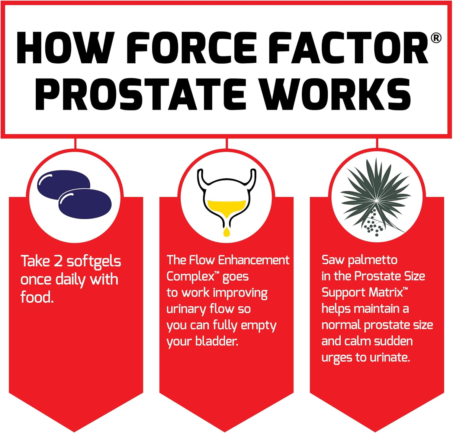 prostate-health-support-supplement-for-men---saw-palmetto-beta-sitosterol-3-pack-180-softgels---size-support-urinary-relief-bladder-control-reduce-nighttime-urination---force-factor-5