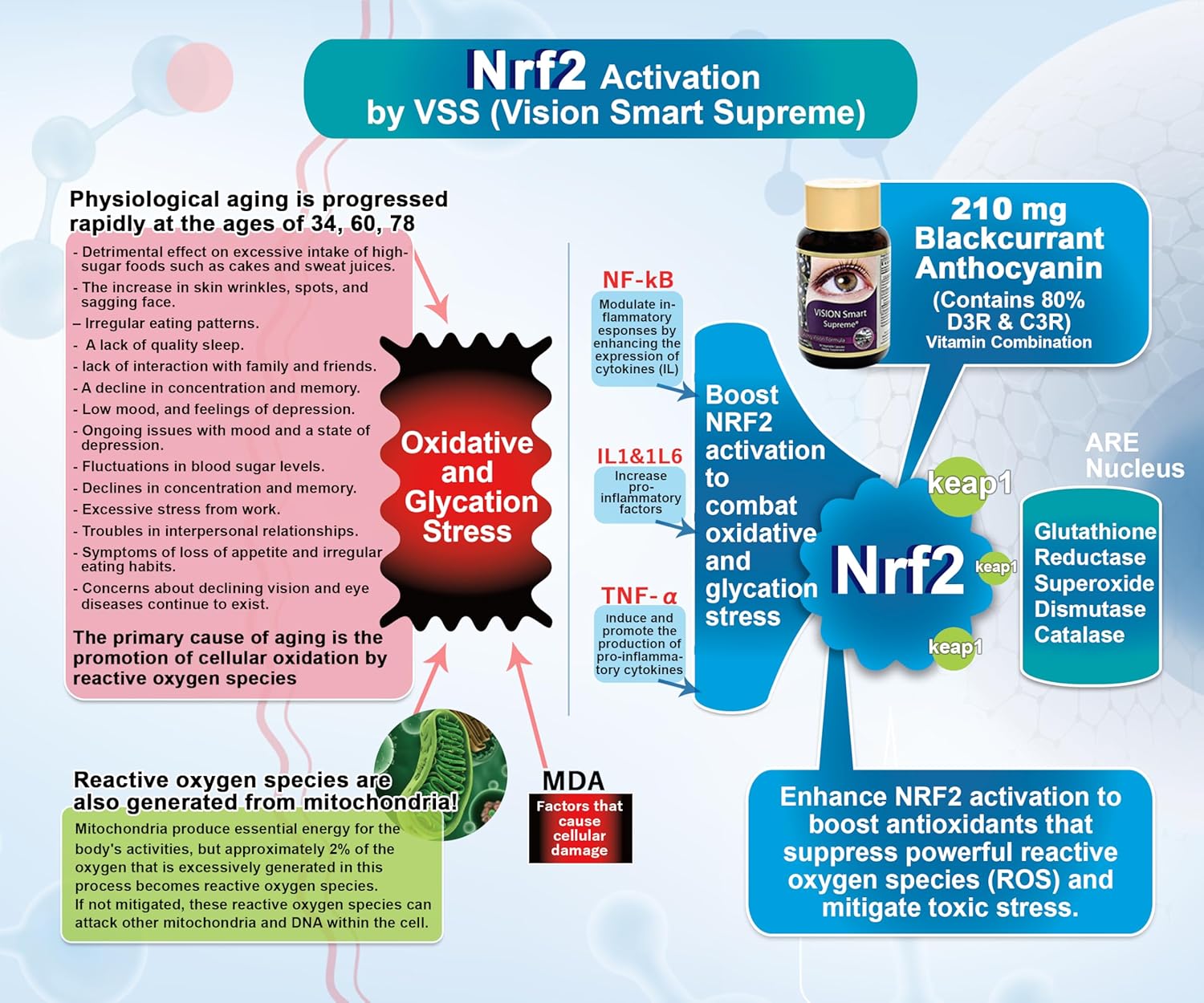 premium-vision-smart-supreme-eye-supplement-with-210mg-pure-anthocyanins---veggie-capsules-usa-made-5