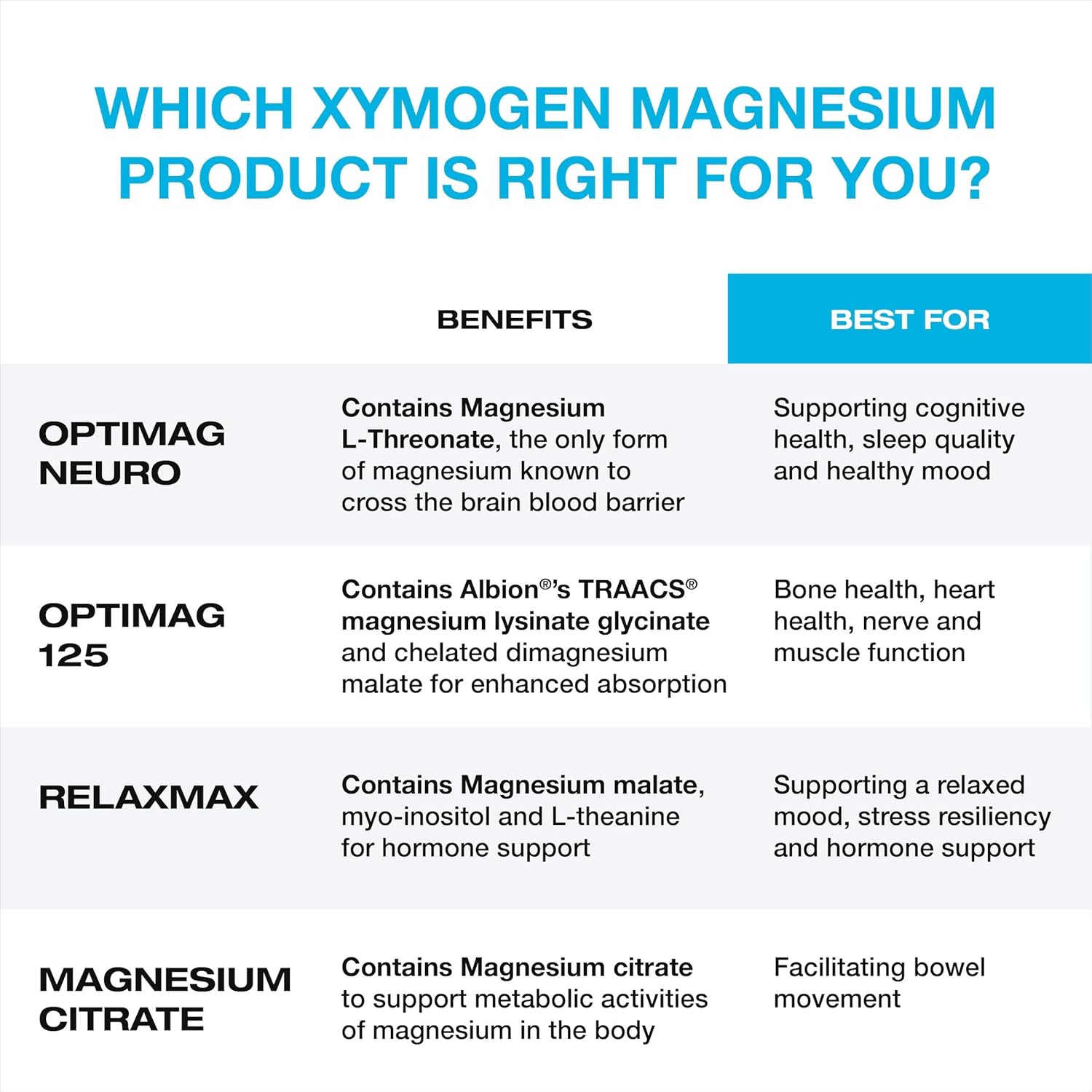 xymogen-optimag-125---magnesium-supplement-for-nerve-muscle-bone-and-heart-health---120-capsules-2