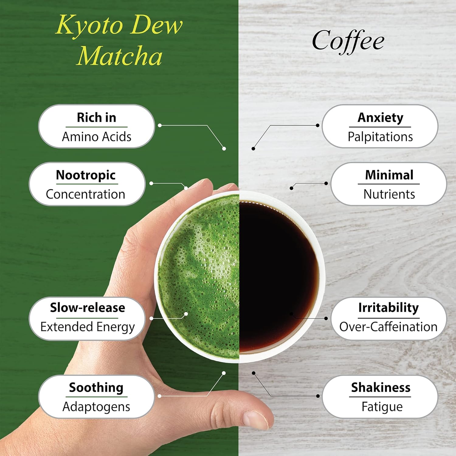 organic-kyoto-dew-matcha-green-tea-powder---premium-ceremonial-grade-usda-jas-certified-no-fillers-zero-sugar---7oz-bag-7