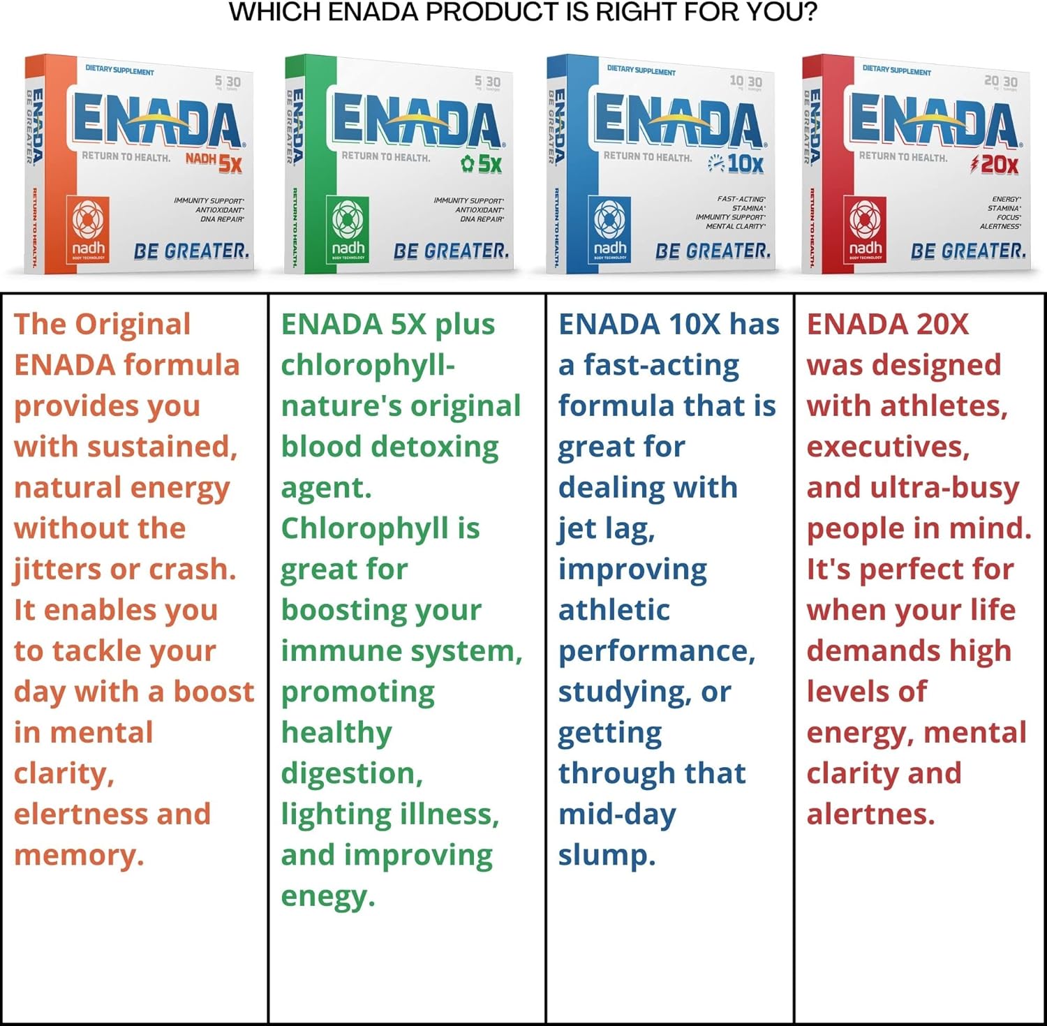 powerful-enada-10x-nadh-supplement---fast-acting-energy-booster-for-jet-lag-athletics-focus---enhances-stamina-mental-clarity---30-lozenges-3