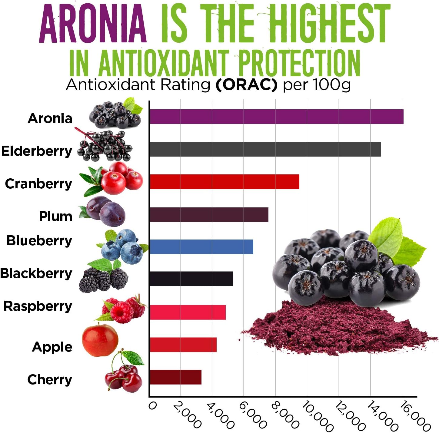 organic-aronia-juice-powder---high-antioxidant-superfood-with-fiber-vitamins-a-k-c-and-e---raw-non-gmo-gluten-free---water-soluble-4