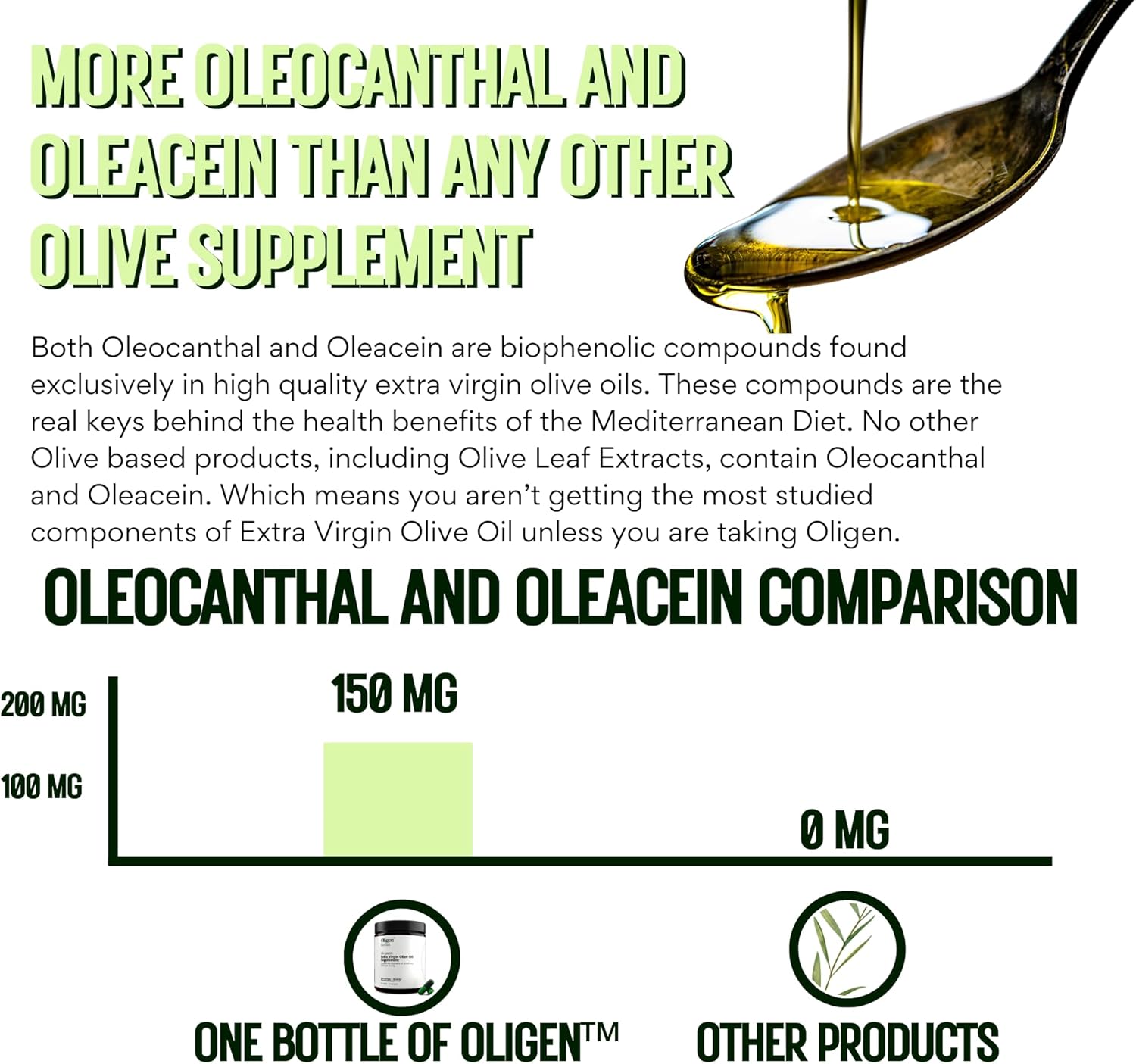 Oligen™ 60ct Oleocanthal Supplement from Extra Virgin Olive Oil for Brain & Heart Health - Espot.com.au