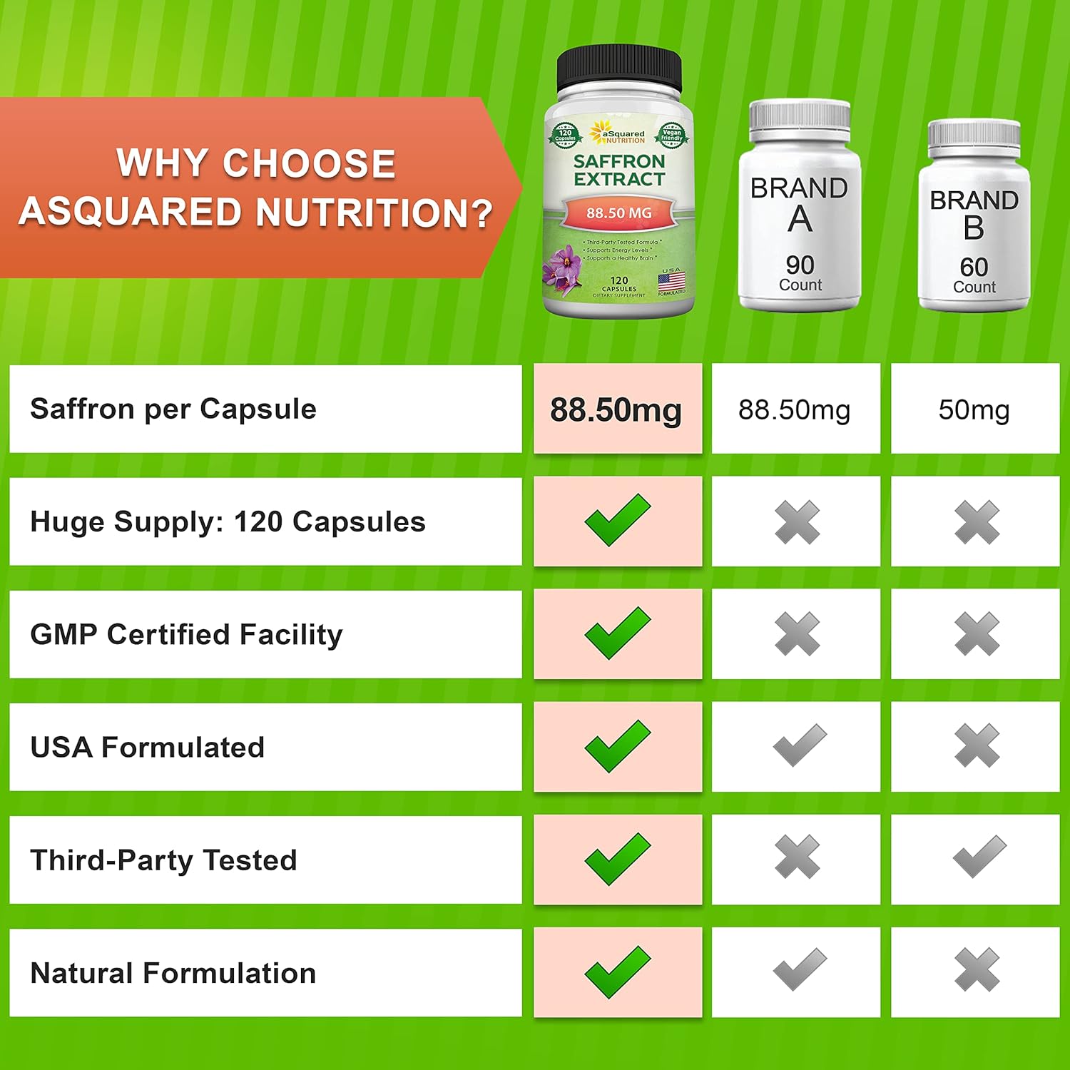 pure-saffron-extract-supplement-capsules---120-pills---natural-saffron-alternative-to-powder-tea-threads-gummies---asquared-nutrition-3