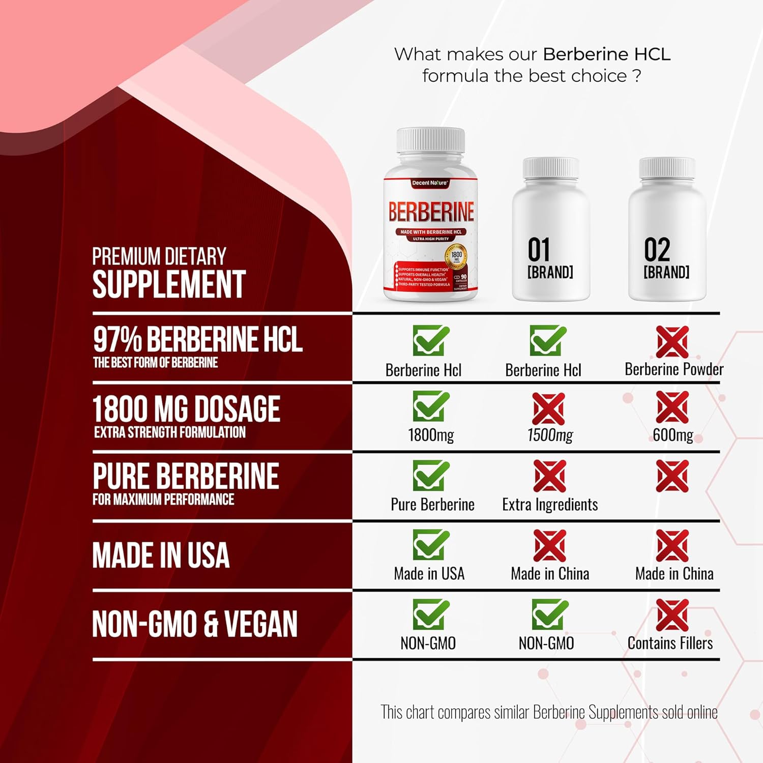 High Potency Berberine HCl Supplement - 1800mg Berberine Plus for Immune Support - 97% Purity, Non-GMO, Vegan - 90 Capsules for Men and Women - Espot.com.au
