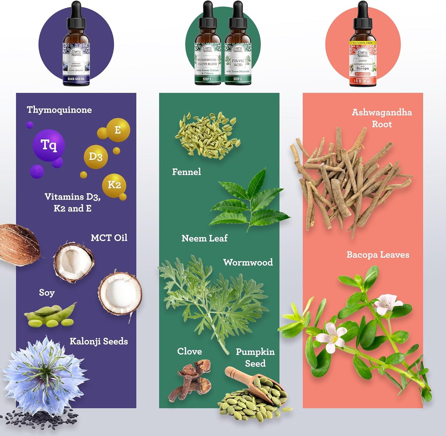Total Wellness Boost with Liquid Ashwagandha & Black Seed Oil - Supports Immunity and Mind Health, GutCleanse Included - Espot.com.au