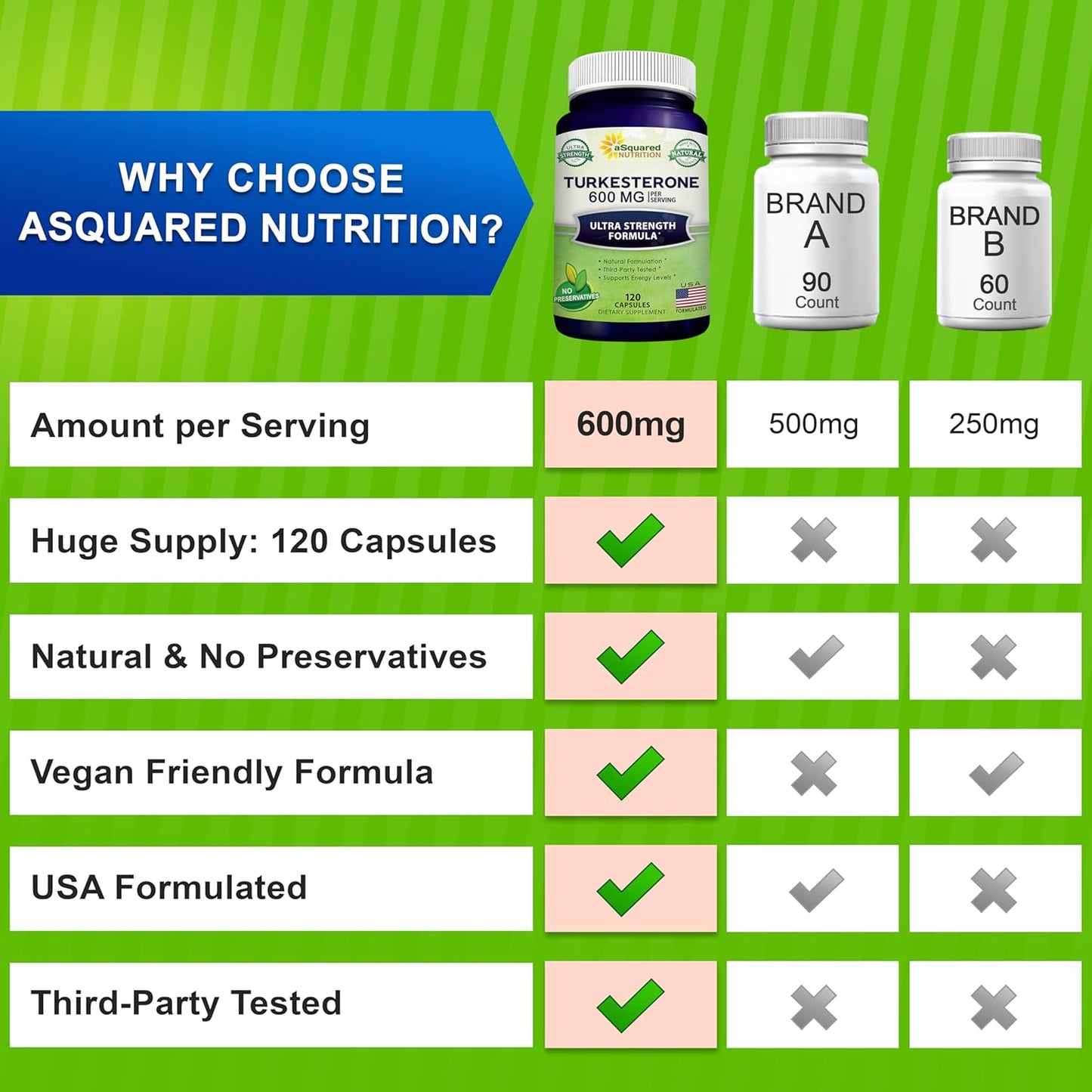 Turkesterone Supplement - 600mg - 120 Capsules - Ajuga Turkestanica Extract - Natural Formulation - Turkesterone Complex Pills by aSquared Nutrition - Espot.com.au
