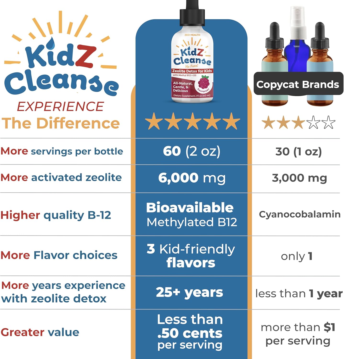 kidz-cleanse-zeolite-detox-liquid-drops-with-methyl-b12-d3---raspberry-flavor---2oz-support-kids-development-behavior-energy-gut-health-easy-to-take-supplement-for-children-3