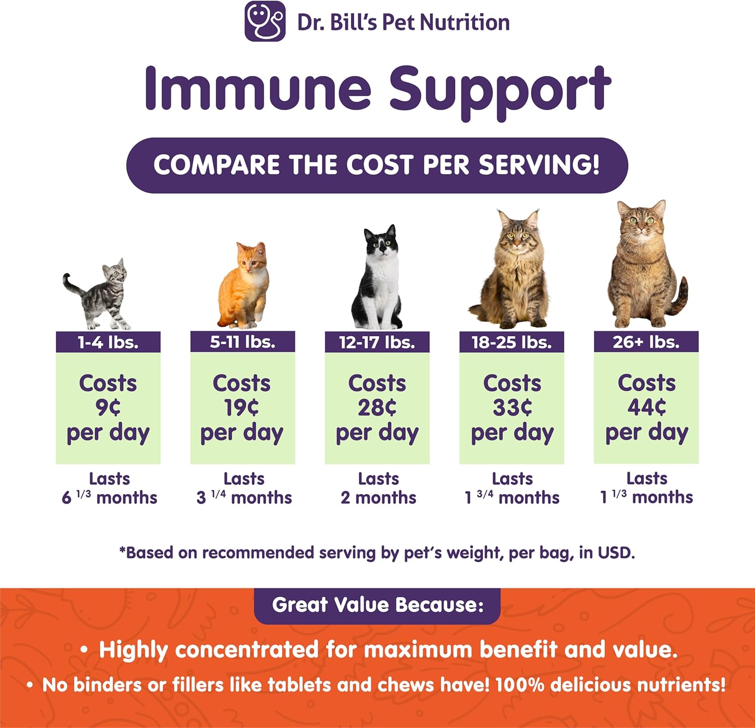 feline-immune-support-cat-vitamins-with-colostrum-zinc-and-coenzyme-q-10-for-strong-cat-immune-system-2