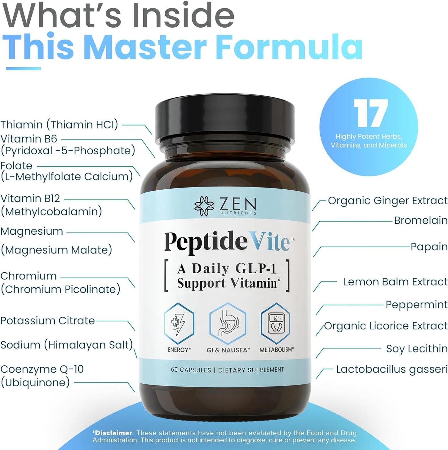zen-nutrients-peptidevite-glp-1-support-gut-health-vitamin-capsules-with-probiotics-bromelain-chromium-picolinate-and-organic-ginger---60-count-2