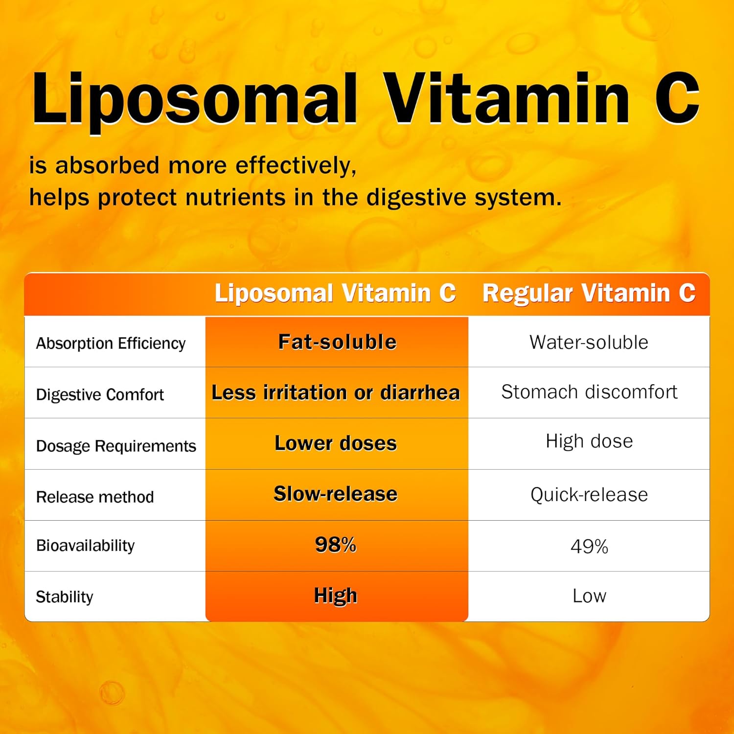 liposovit-c-500mg-liposomal-vitamin-c-30-packets-high-absorption-ascorbic-acid-for-immune-support-collagen-boost---antioxidant-skin-health-4