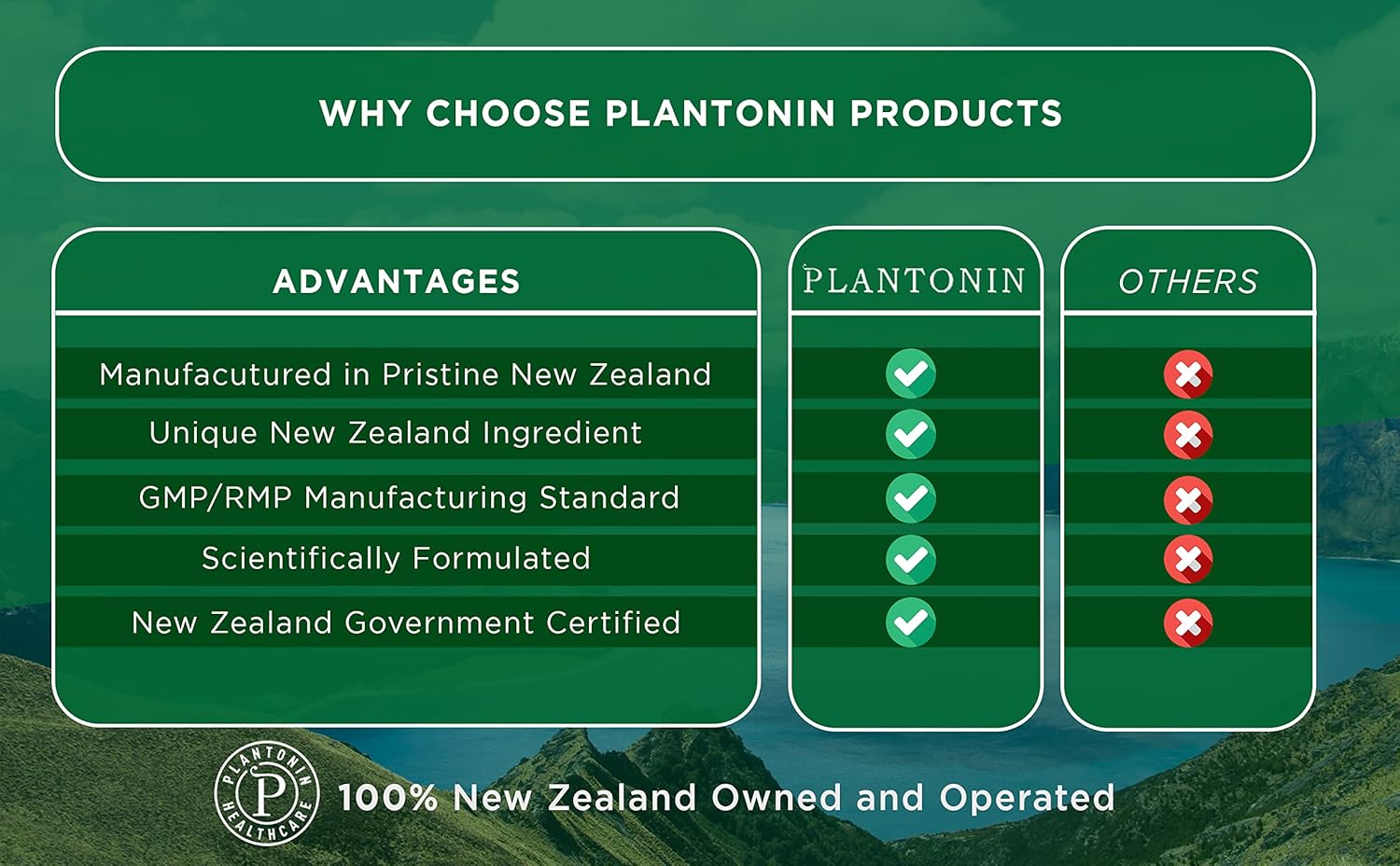 astaxanthin-12mg-soft-gels---plantonin-new-zealand---gmo-gluten-free---antioxidant-for-joint-mobility-skin-eye-health---60-gels-5