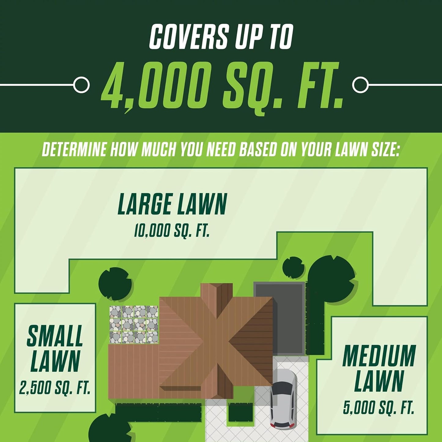 Scotts Turf Builder Healthy Plus Lawn Food - 2-in-1 Fungicide & Fertilizer - Supports Grass Health - 4,000 sq. ft. Coverage - 13.70 lbs. - Espot.com.au