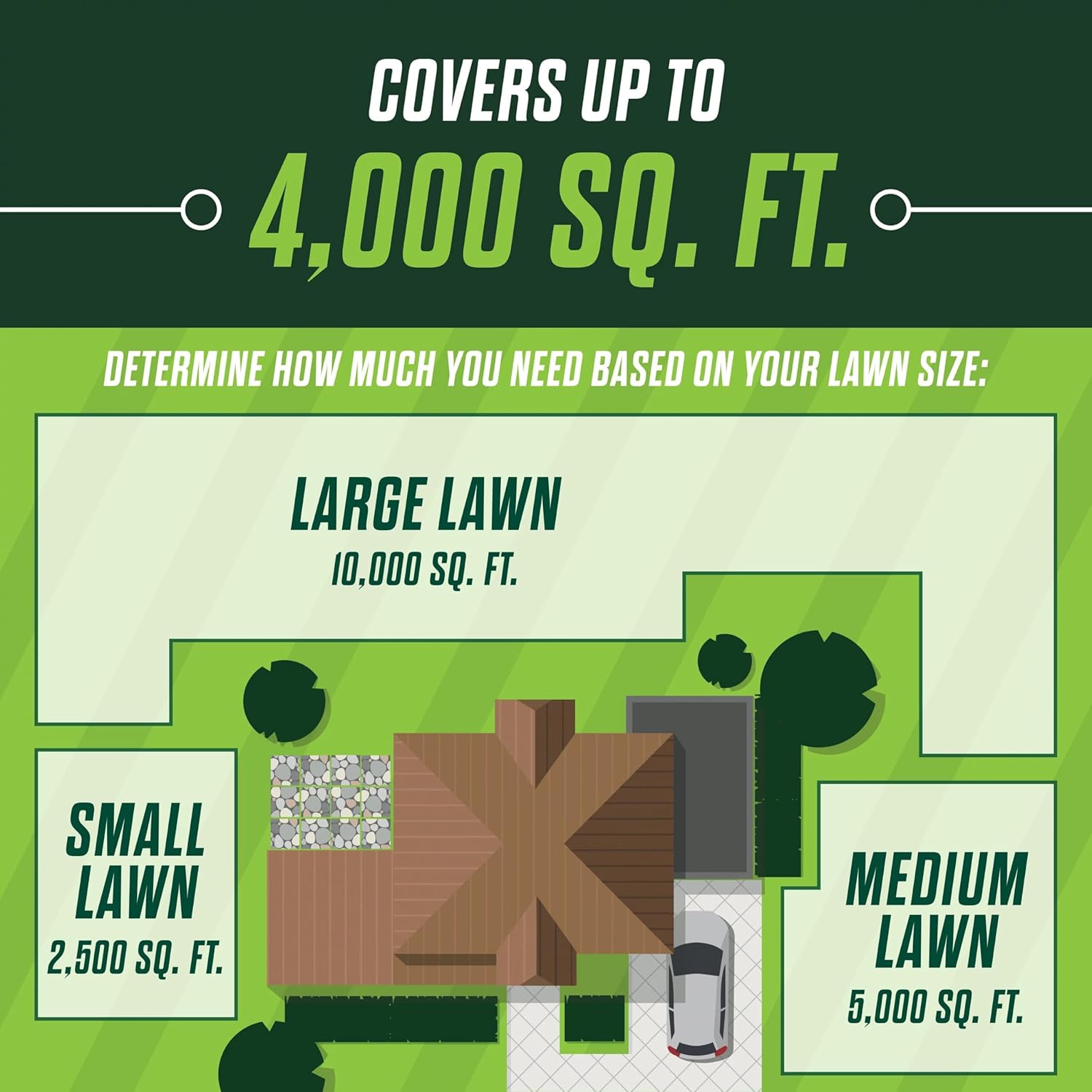 Scotts Turf Builder Healthy Plus Lawn Food - 2-in-1 Fungicide & Fertilizer - Supports Grass Health - 4,000 sq. ft. Coverage - 13.70 lbs. - Espot.com.au