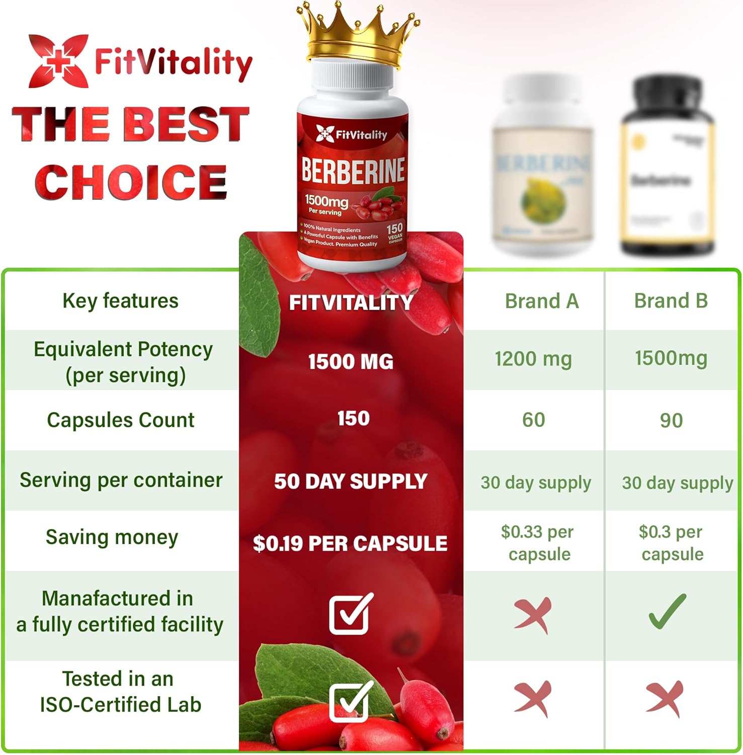 High Strength Berberine Supplement - 1500mg Per Serving, 150 Capsules - Immune System Support - Non-GMO, Gluten-Free - Pure Berberine Extract - Espot.com.au